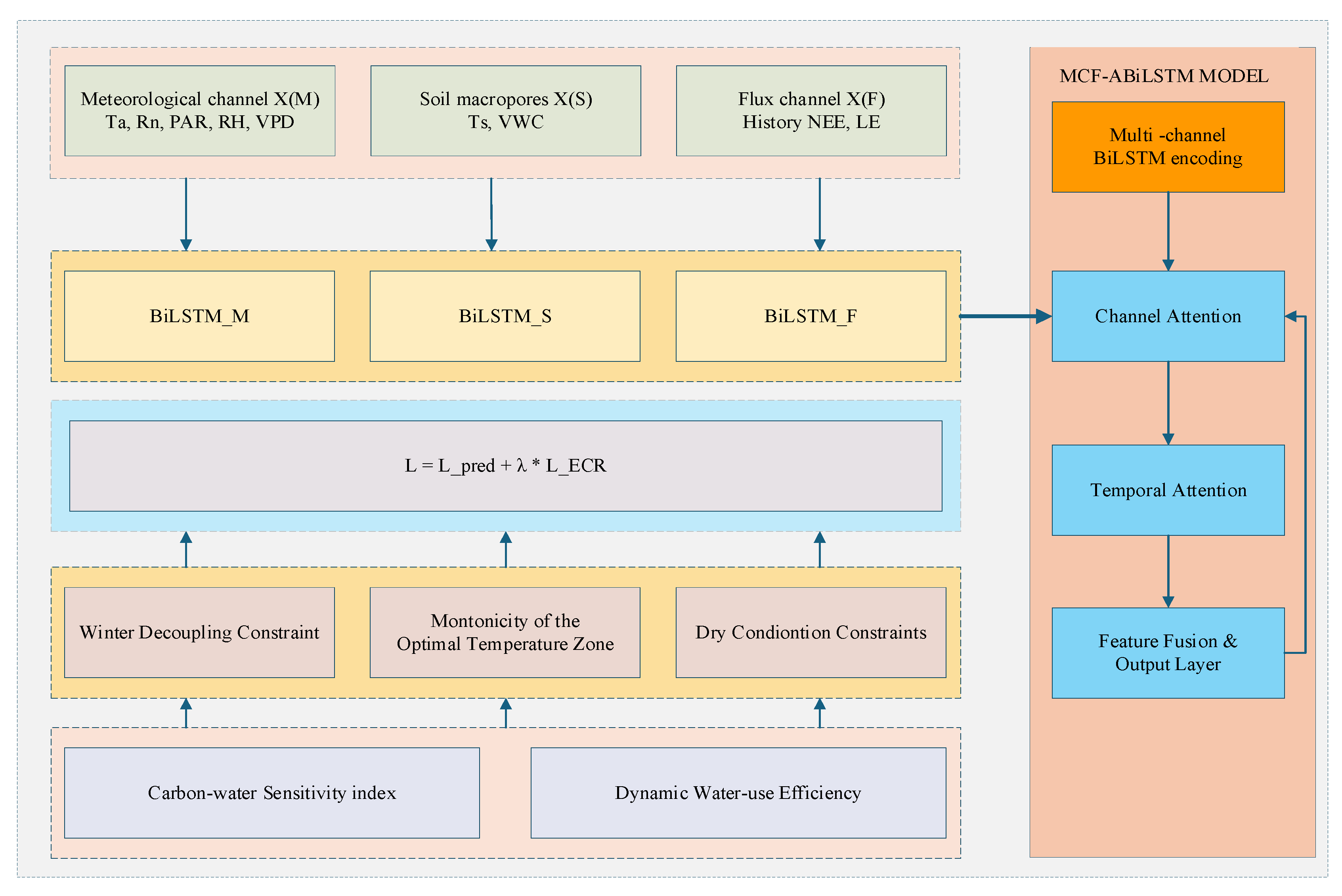 Forests 17 00307 g002