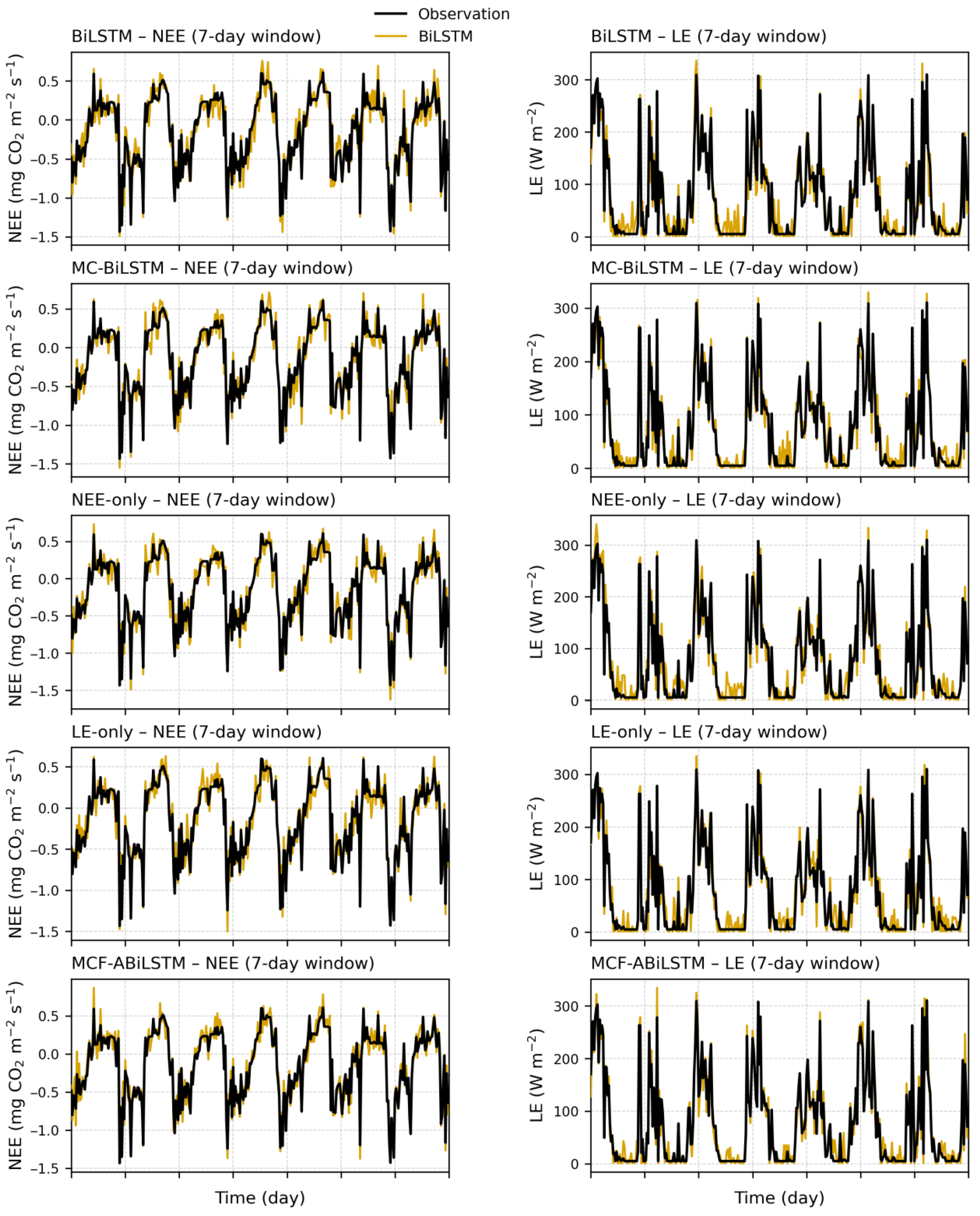Forests 17 00307 g003