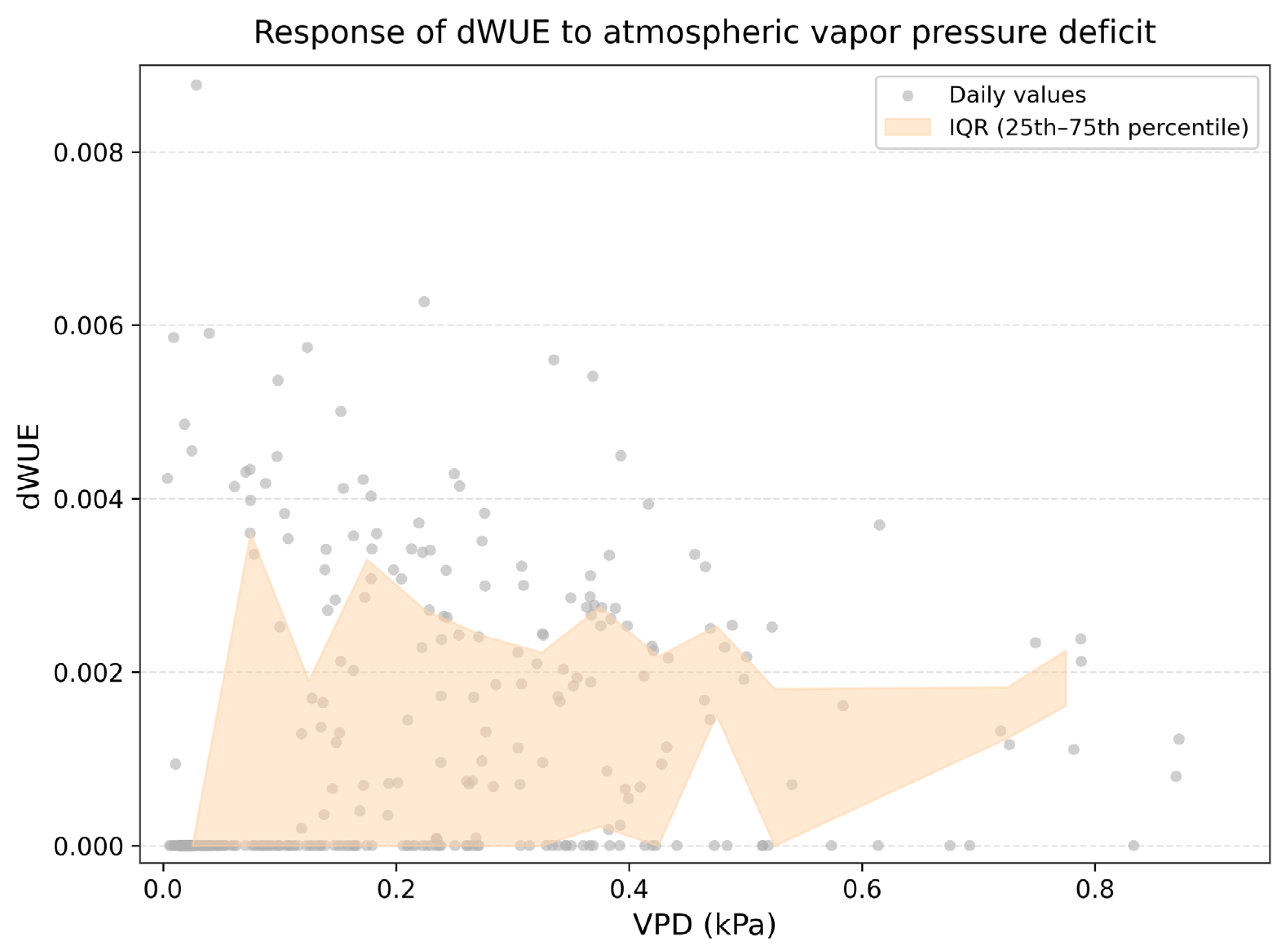 Forests 17 00307 g005