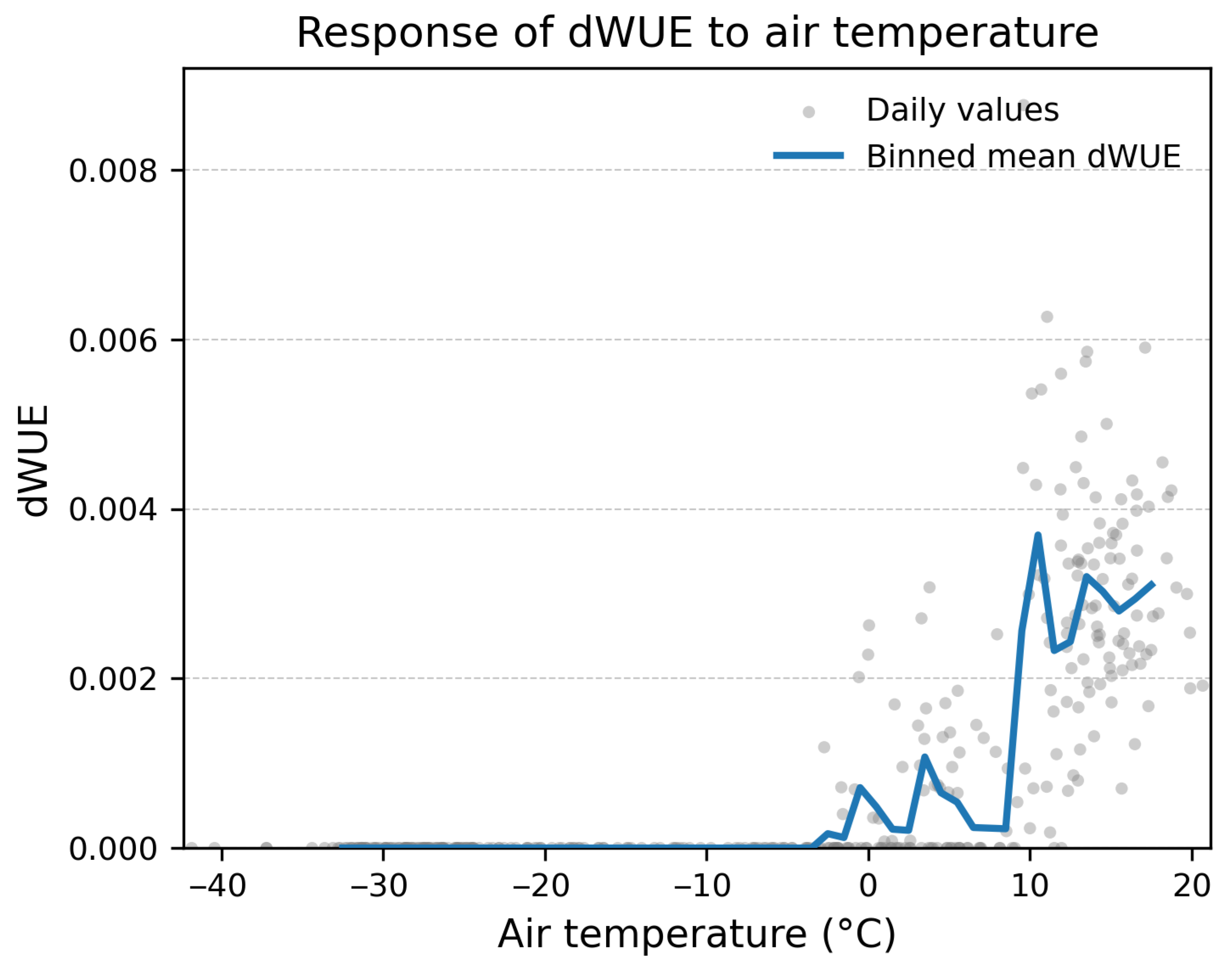 Forests 17 00307 g006