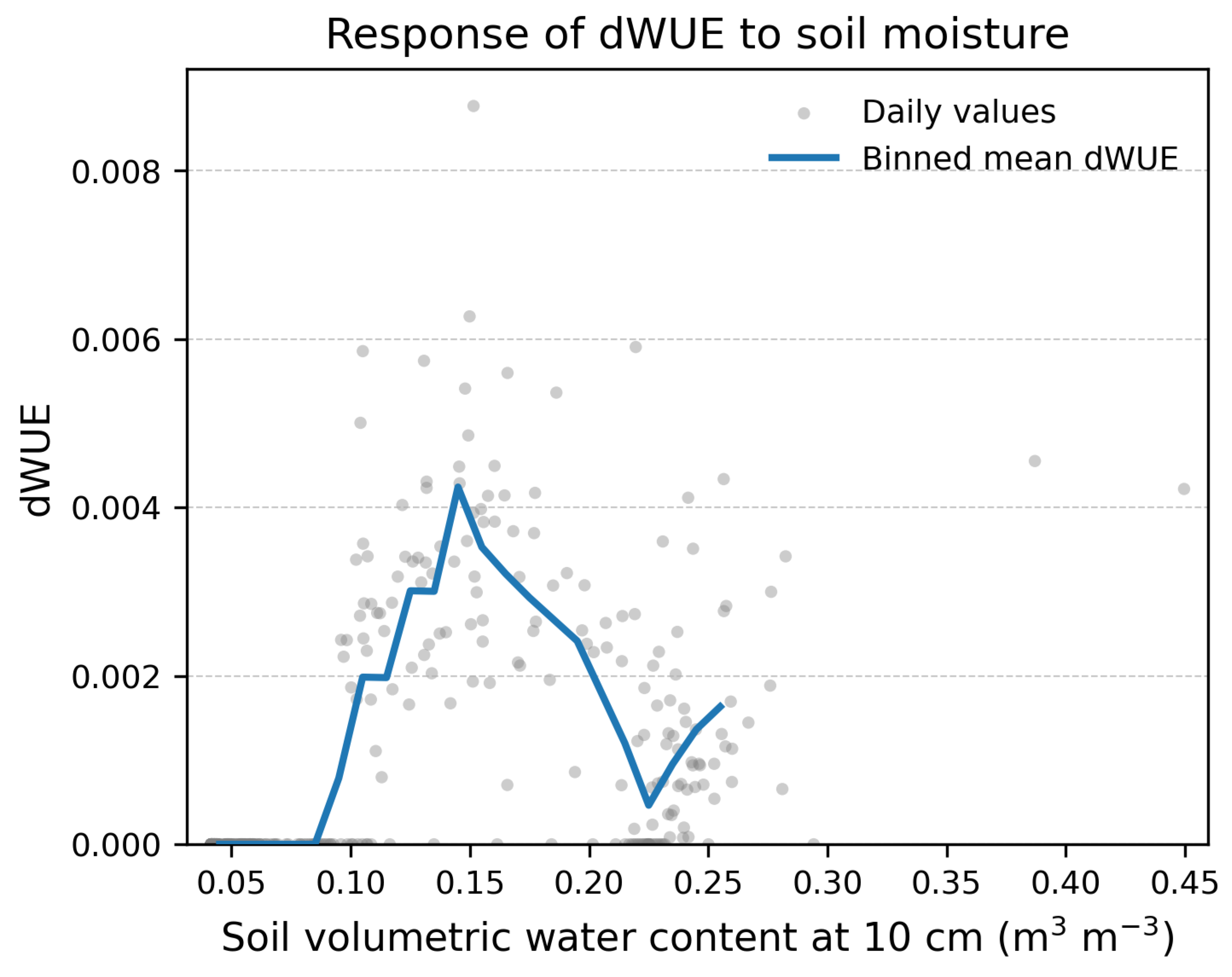 Forests 17 00307 g007