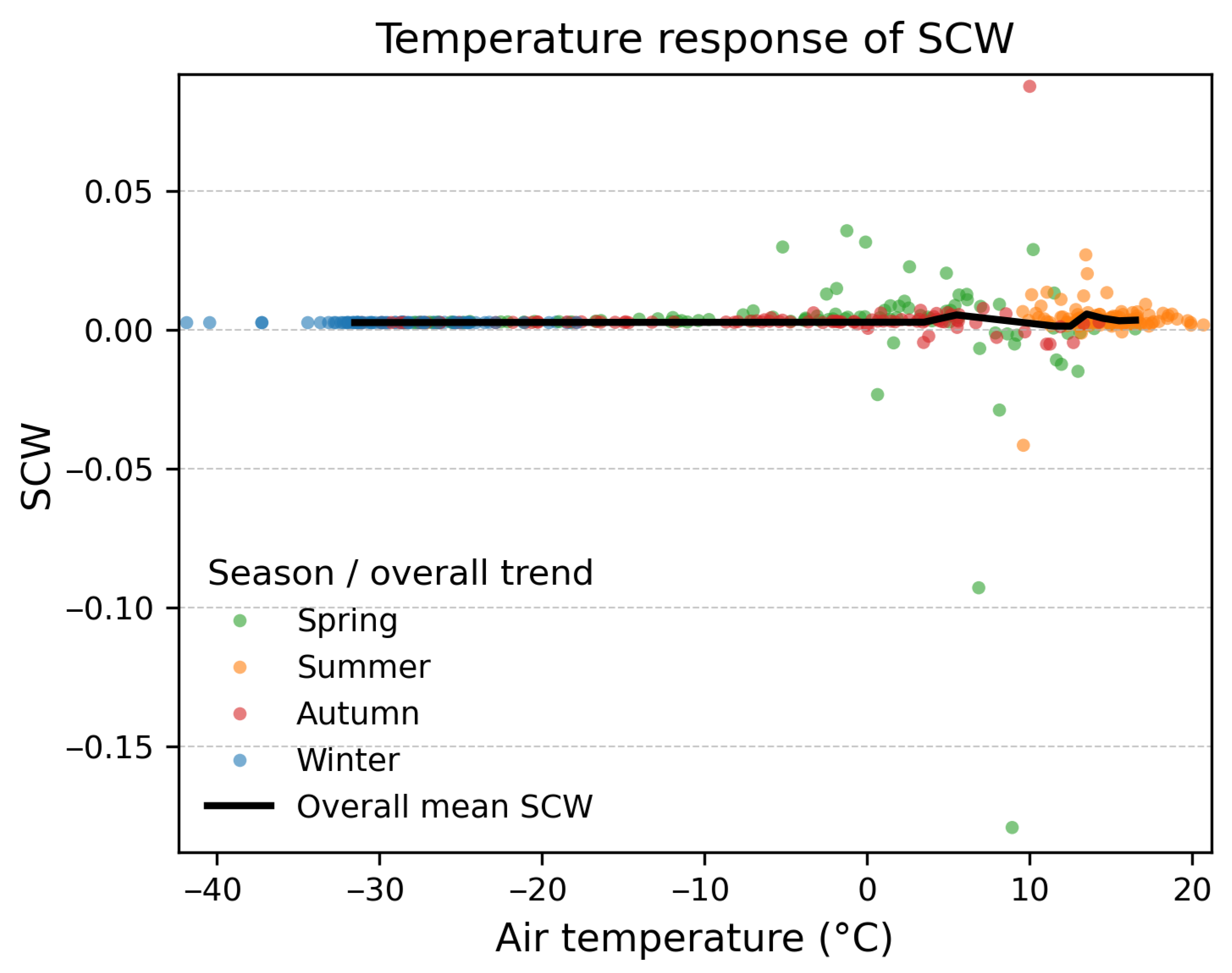 Forests 17 00307 g008