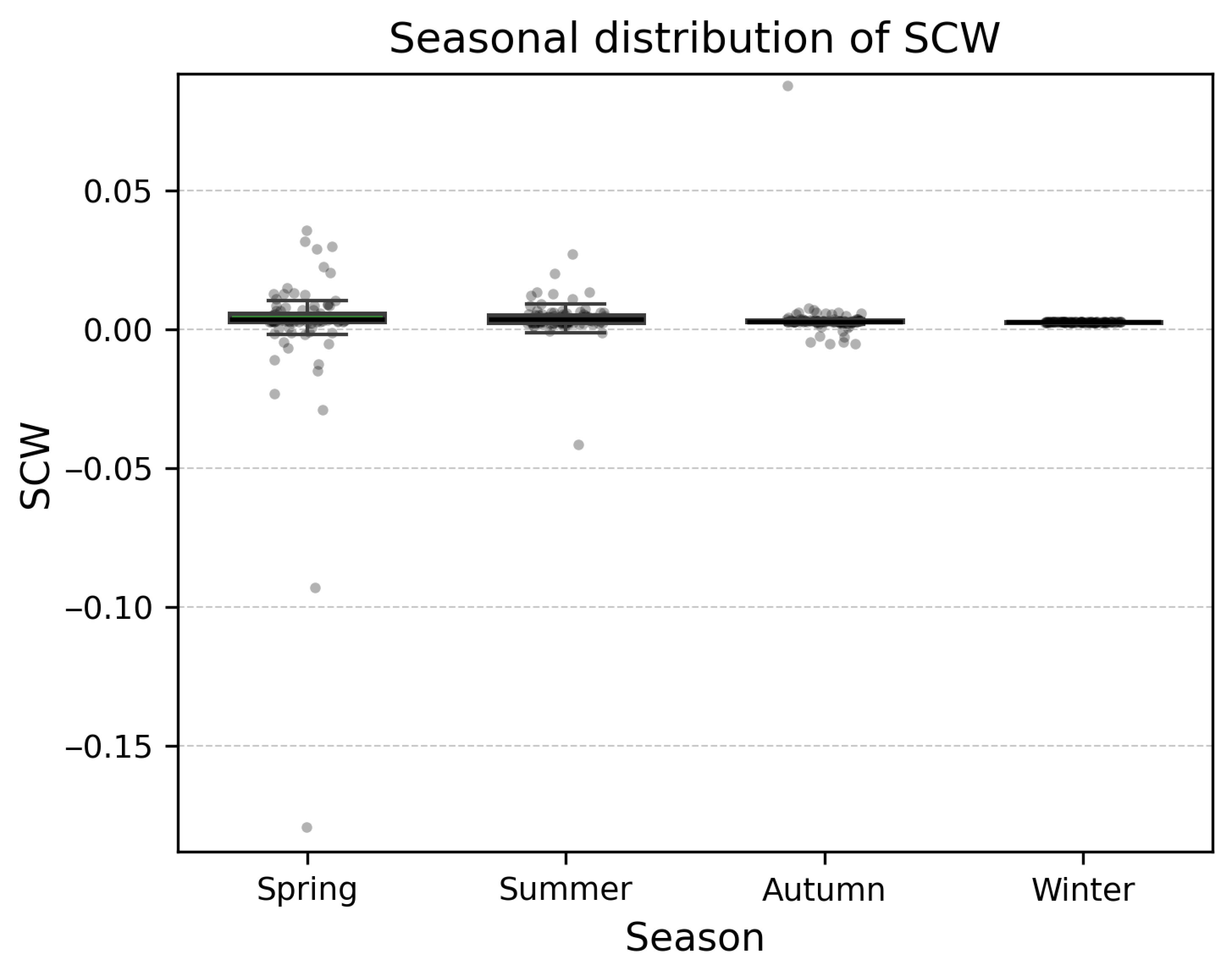Forests 17 00307 g009