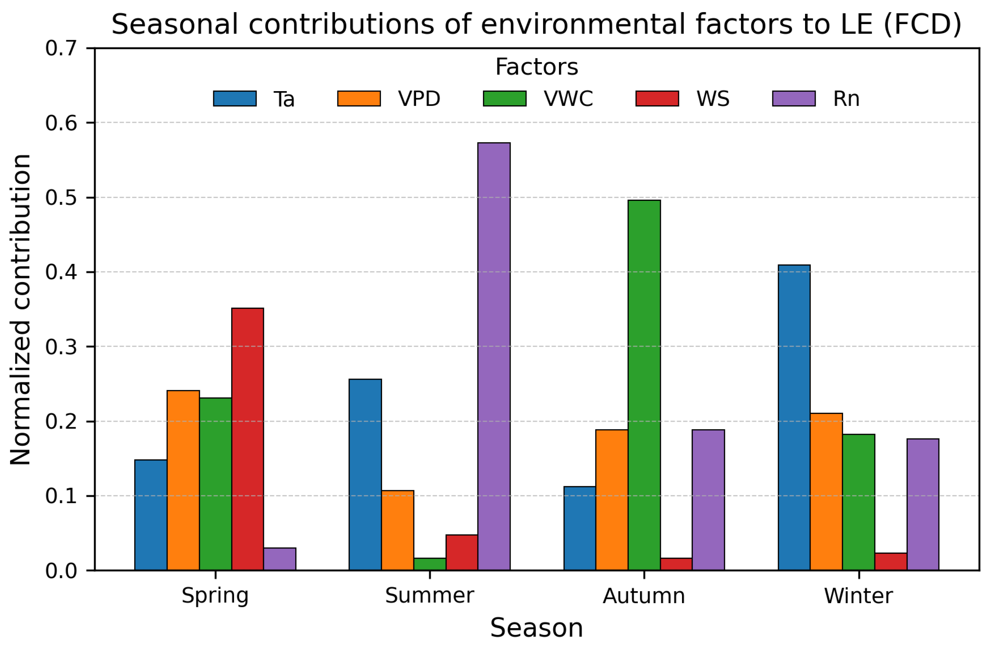 Forests 17 00307 g012