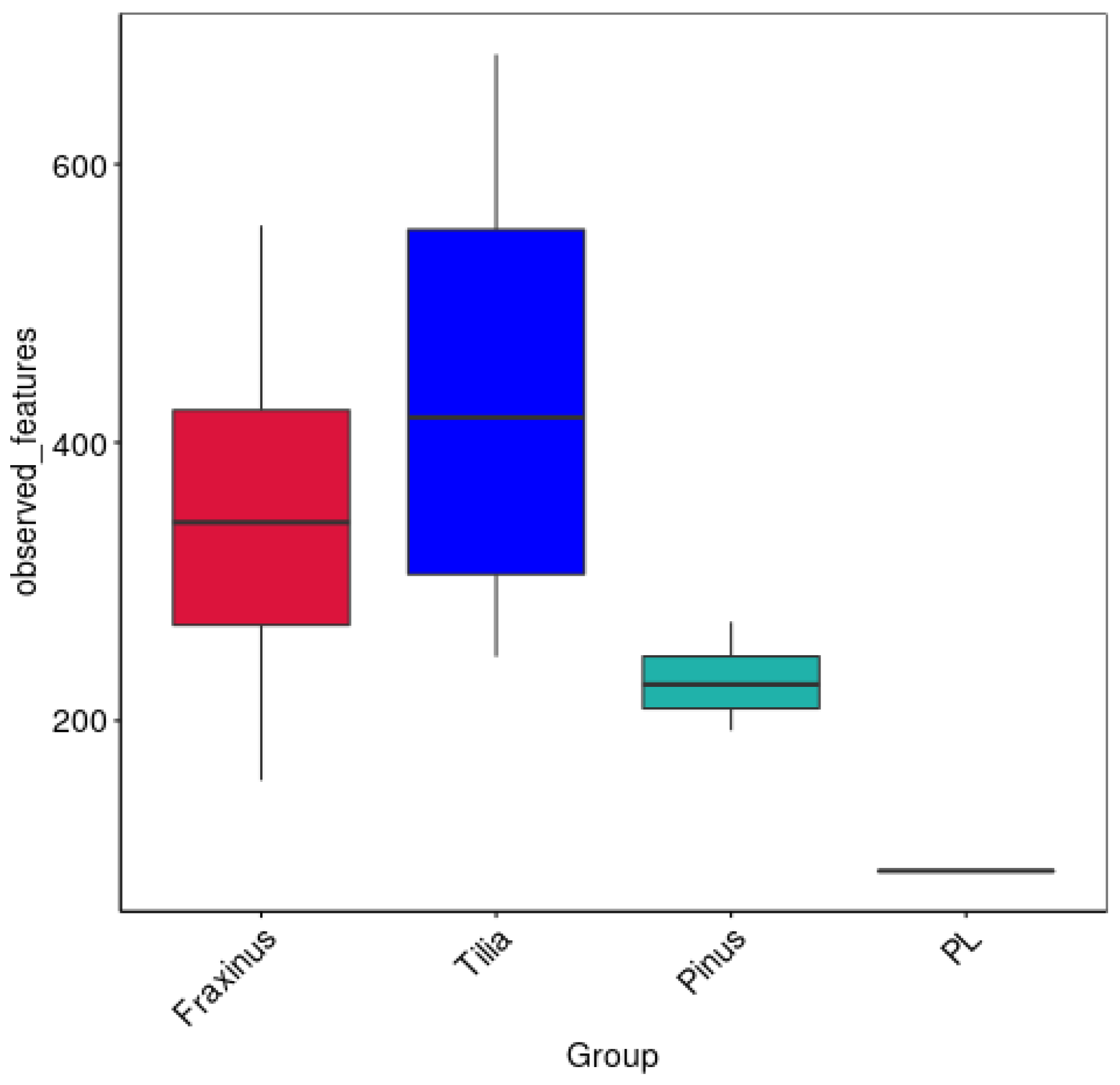 Forests 17 00313 g002 Forests 17 00313 g002