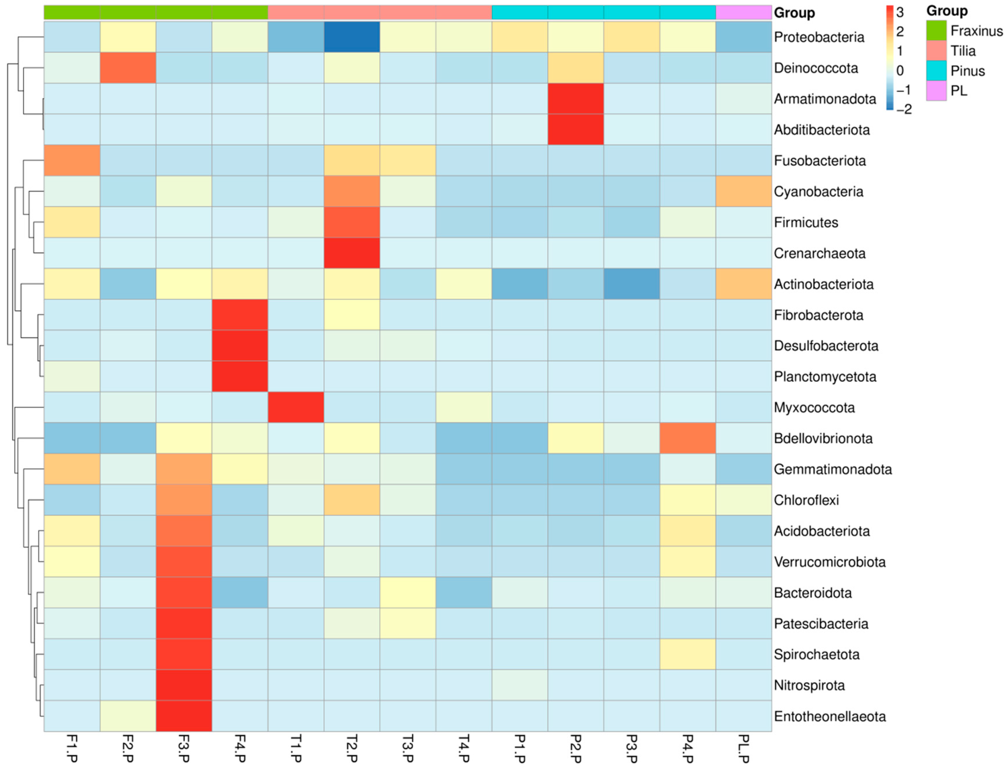 Forests 17 00313 g003 Forests 17 00313 g003