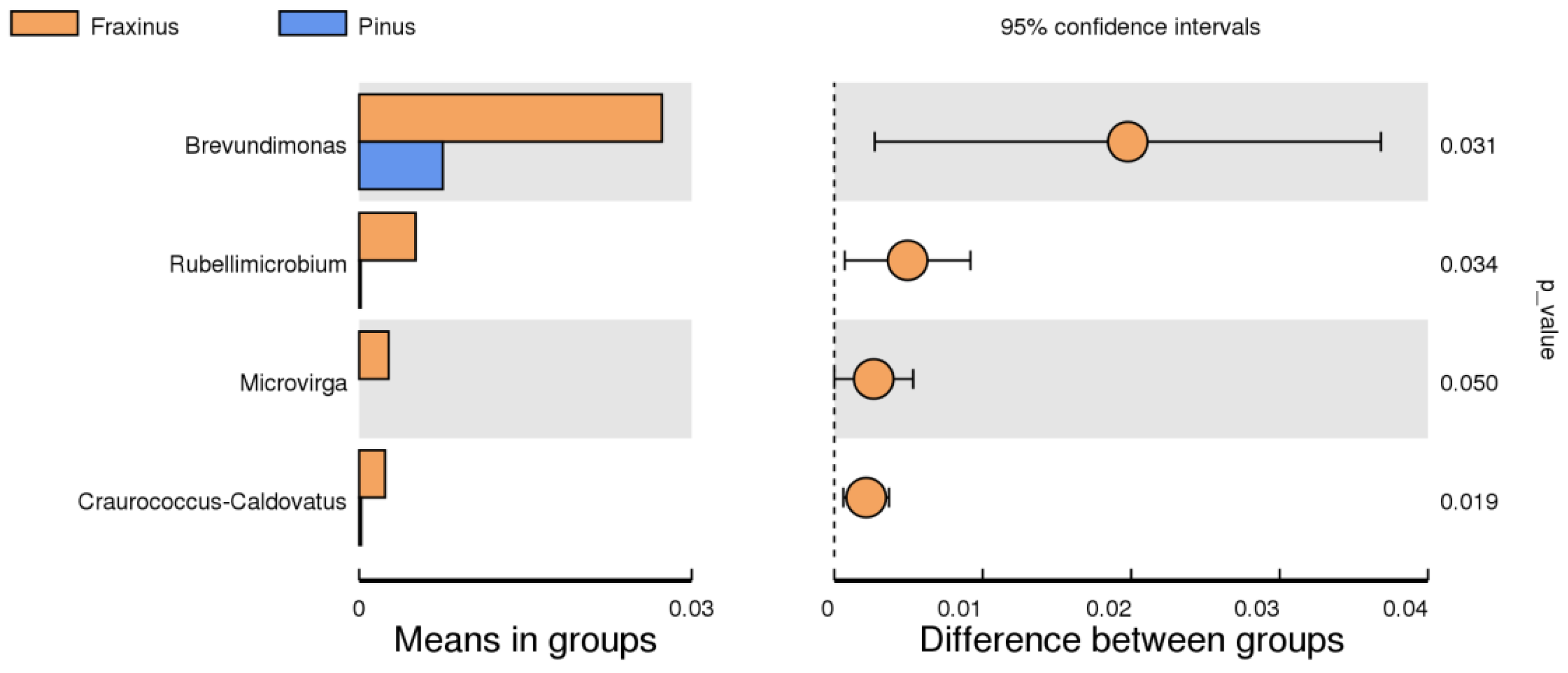 Forests 17 00313 g004 Forests 17 00313 g004