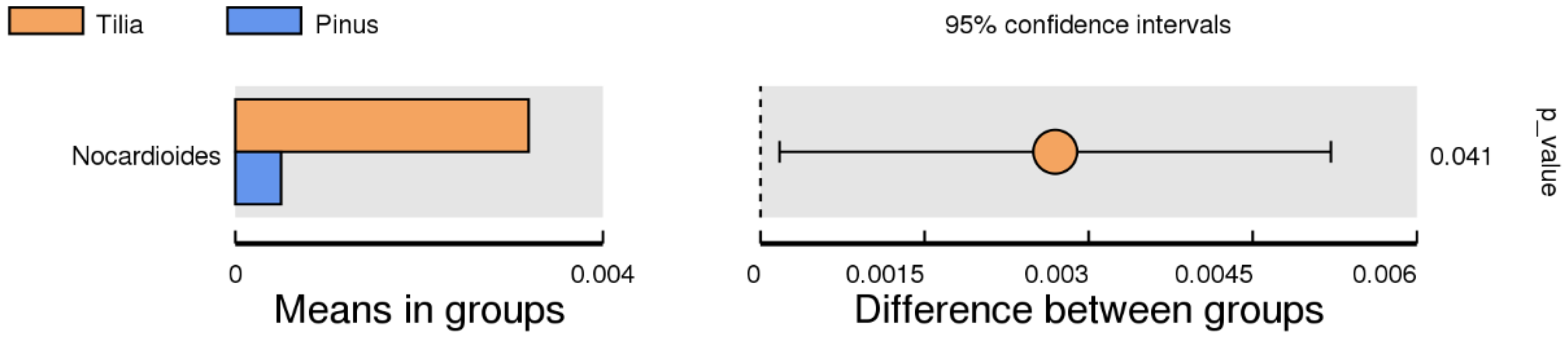 Forests 17 00313 g005 Forests 17 00313 g005