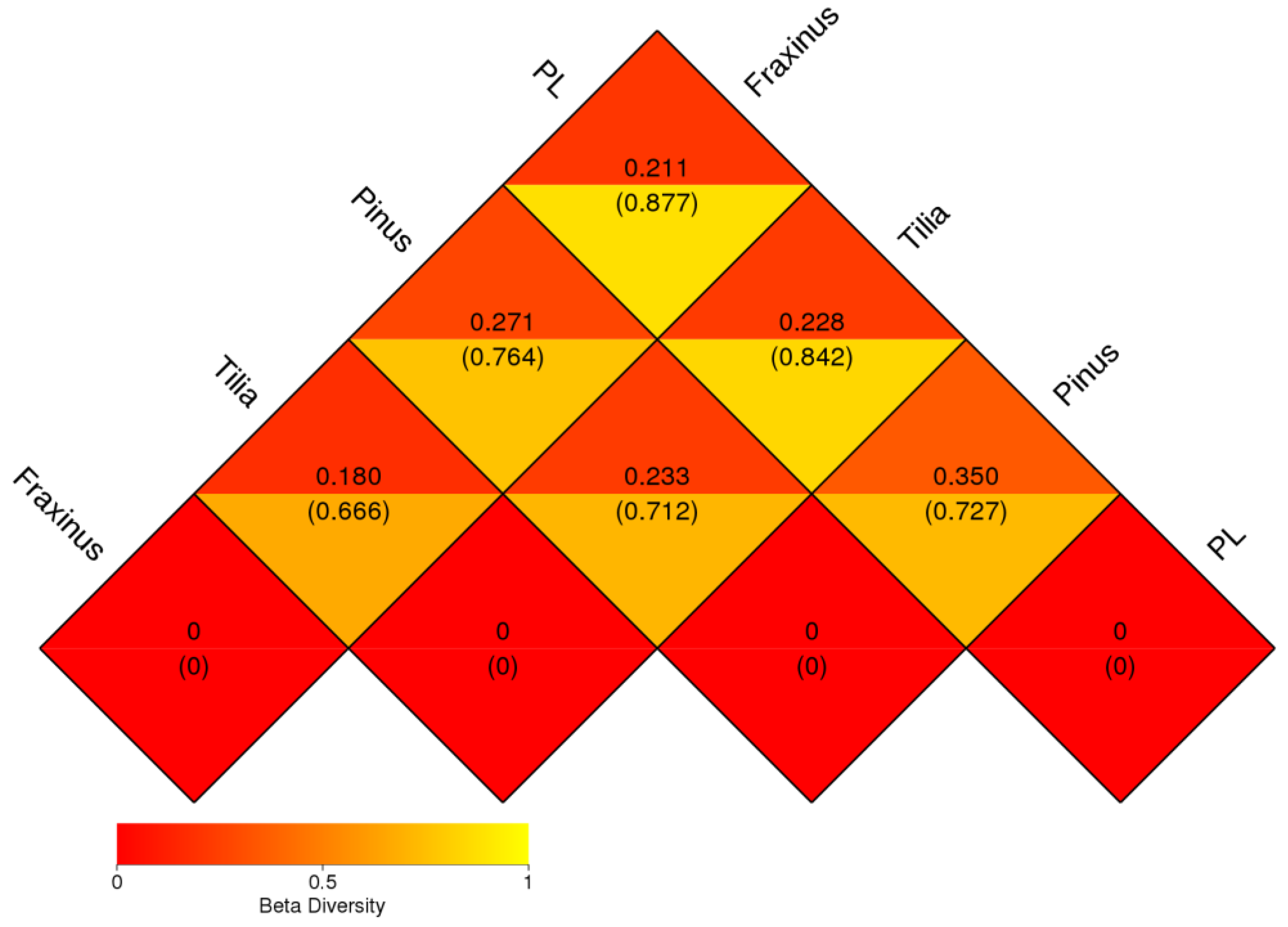 Forests 17 00313 g009 Forests 17 00313 g009