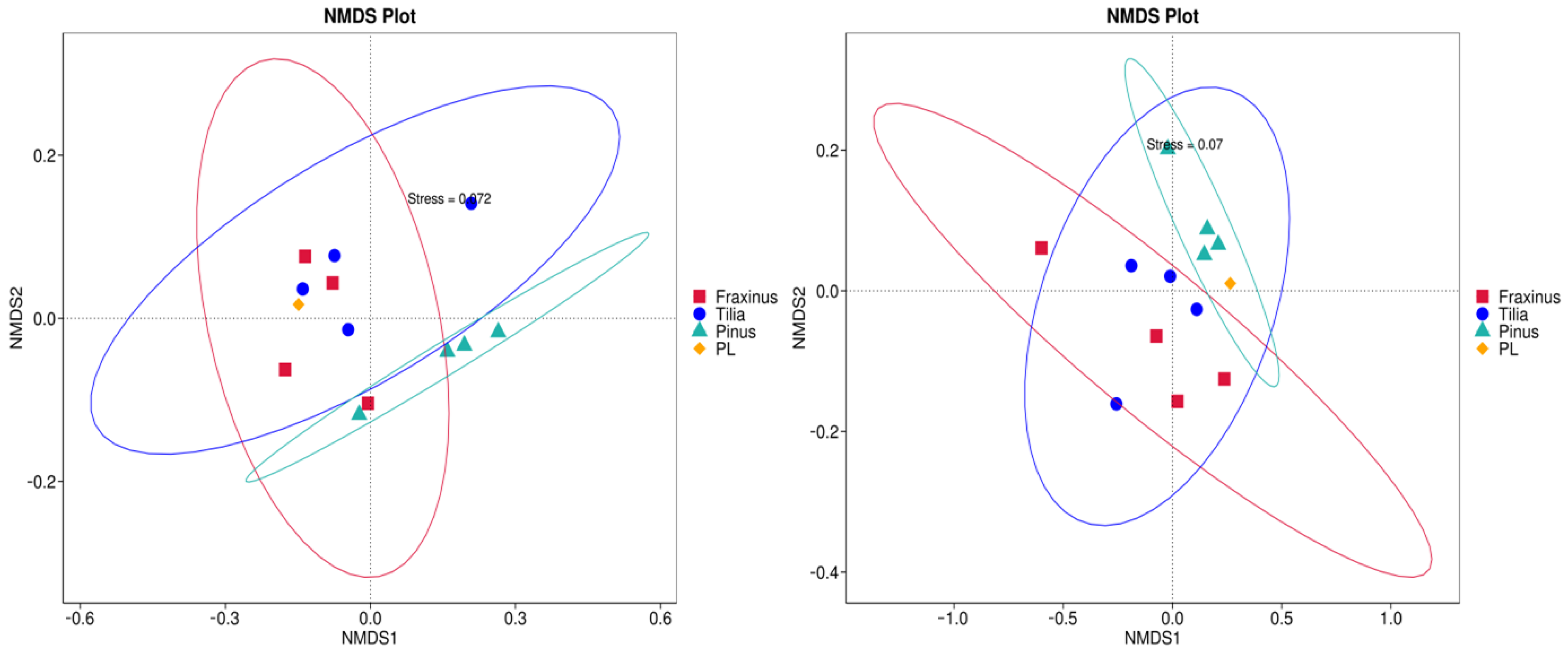Forests 17 00313 g010 Forests 17 00313 g010