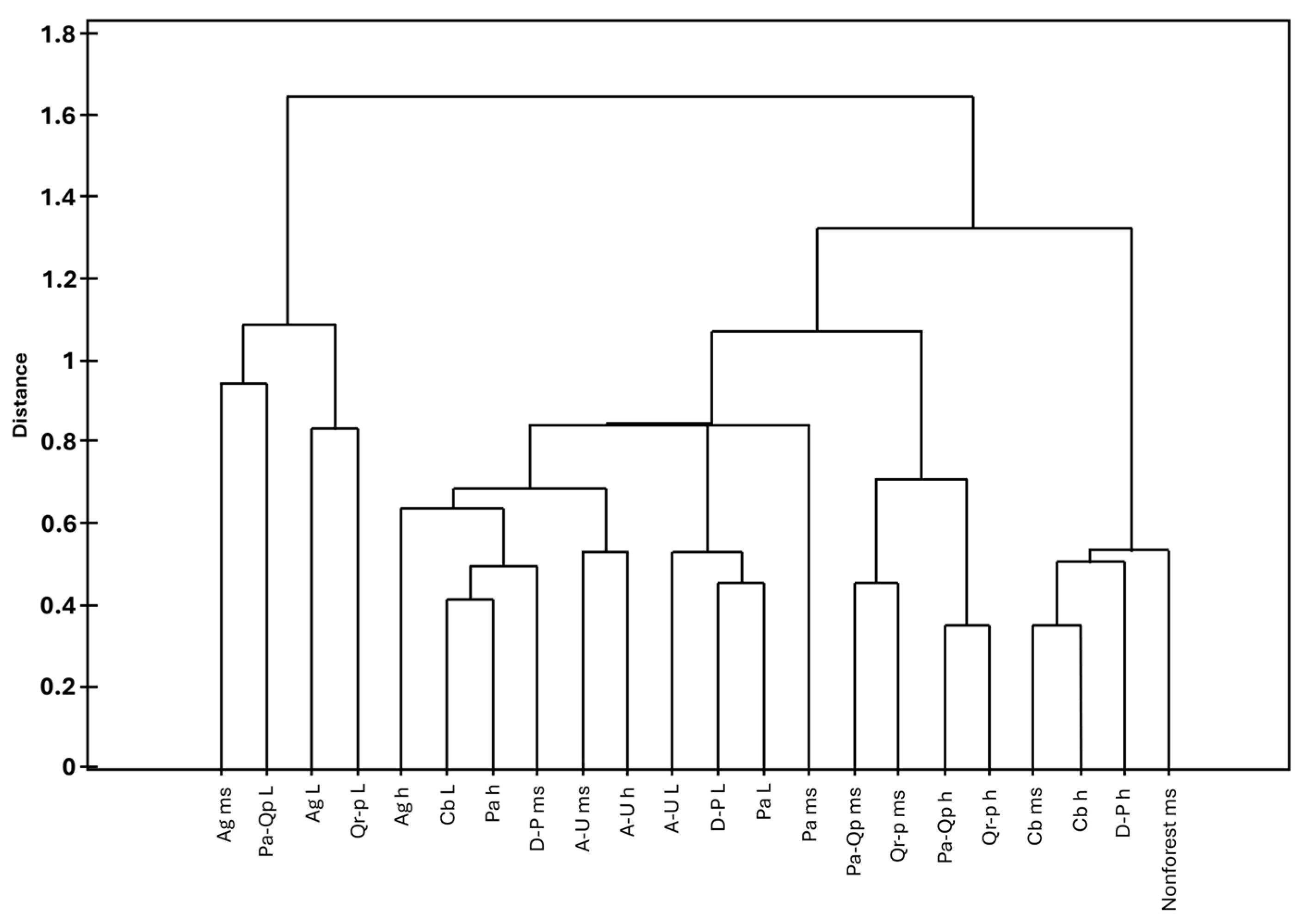Forests 17 00321 g006