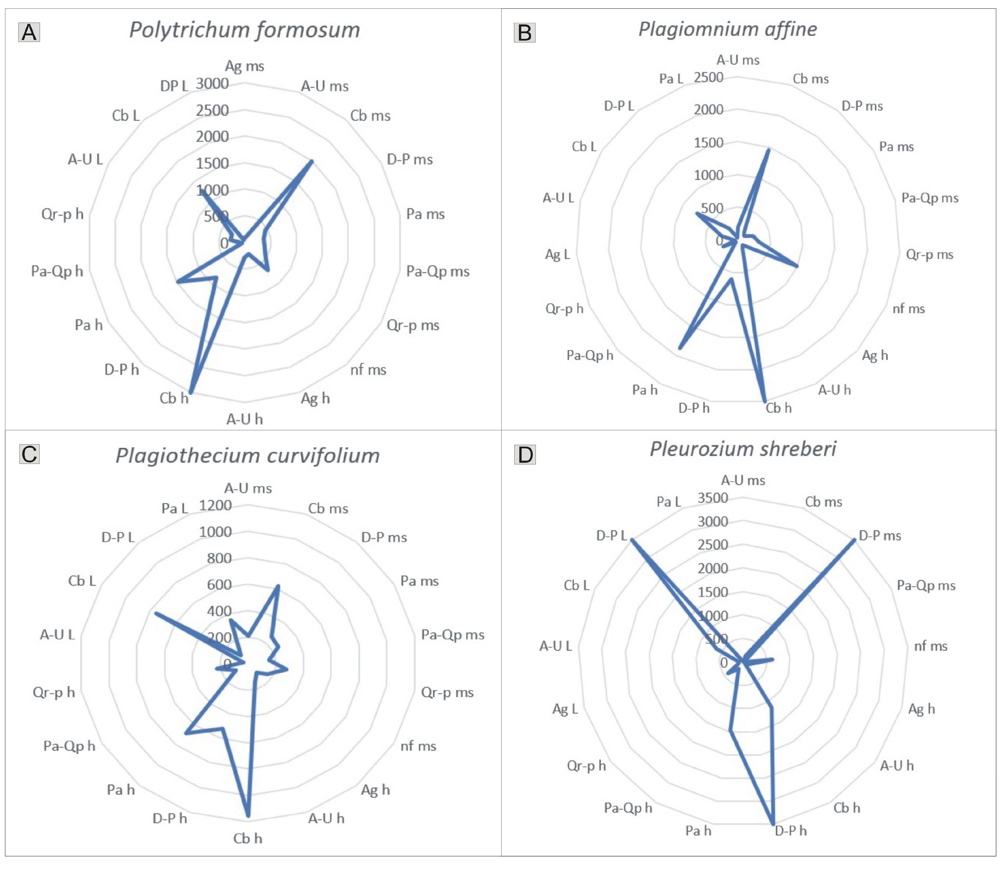 Forests 17 00321 g008