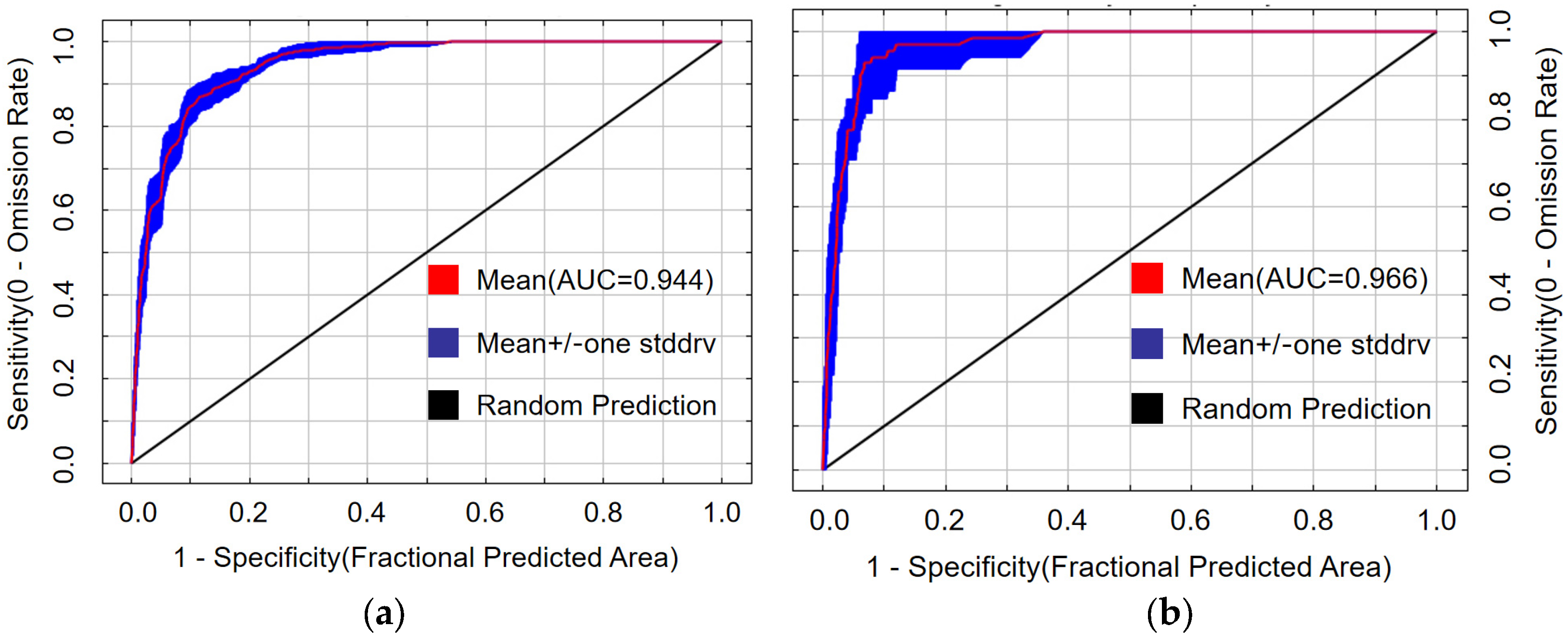 Forests 17 00323 g004
