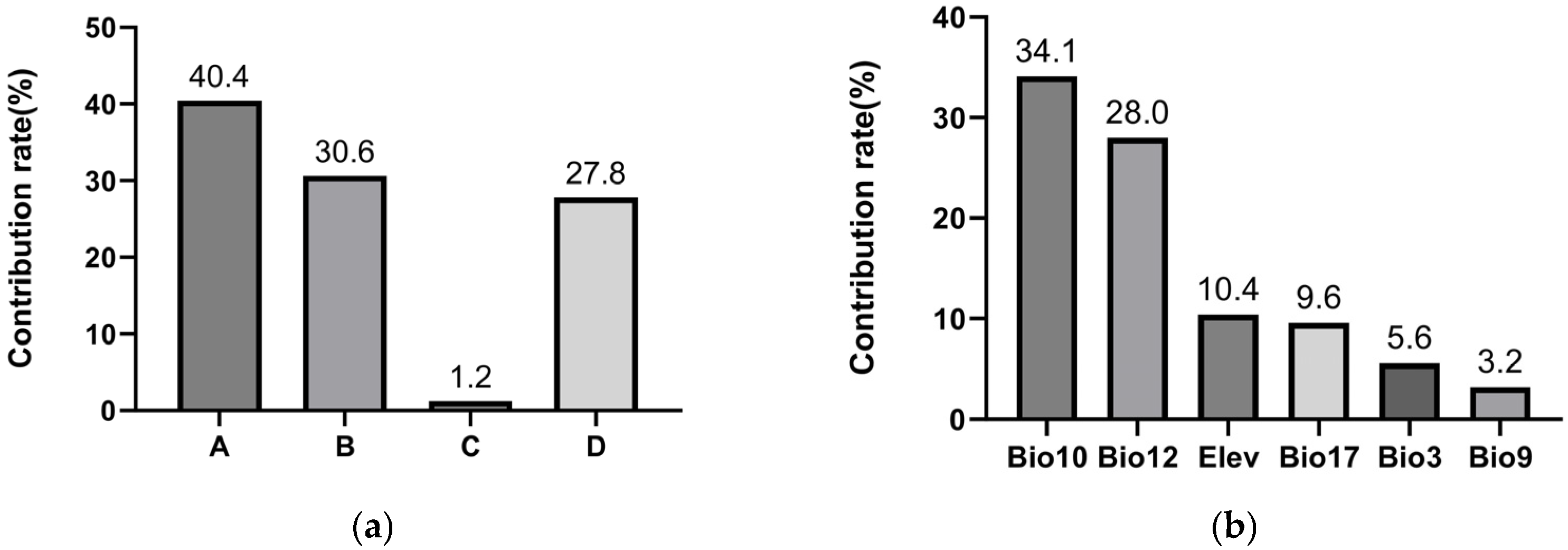 Forests 17 00323 g005