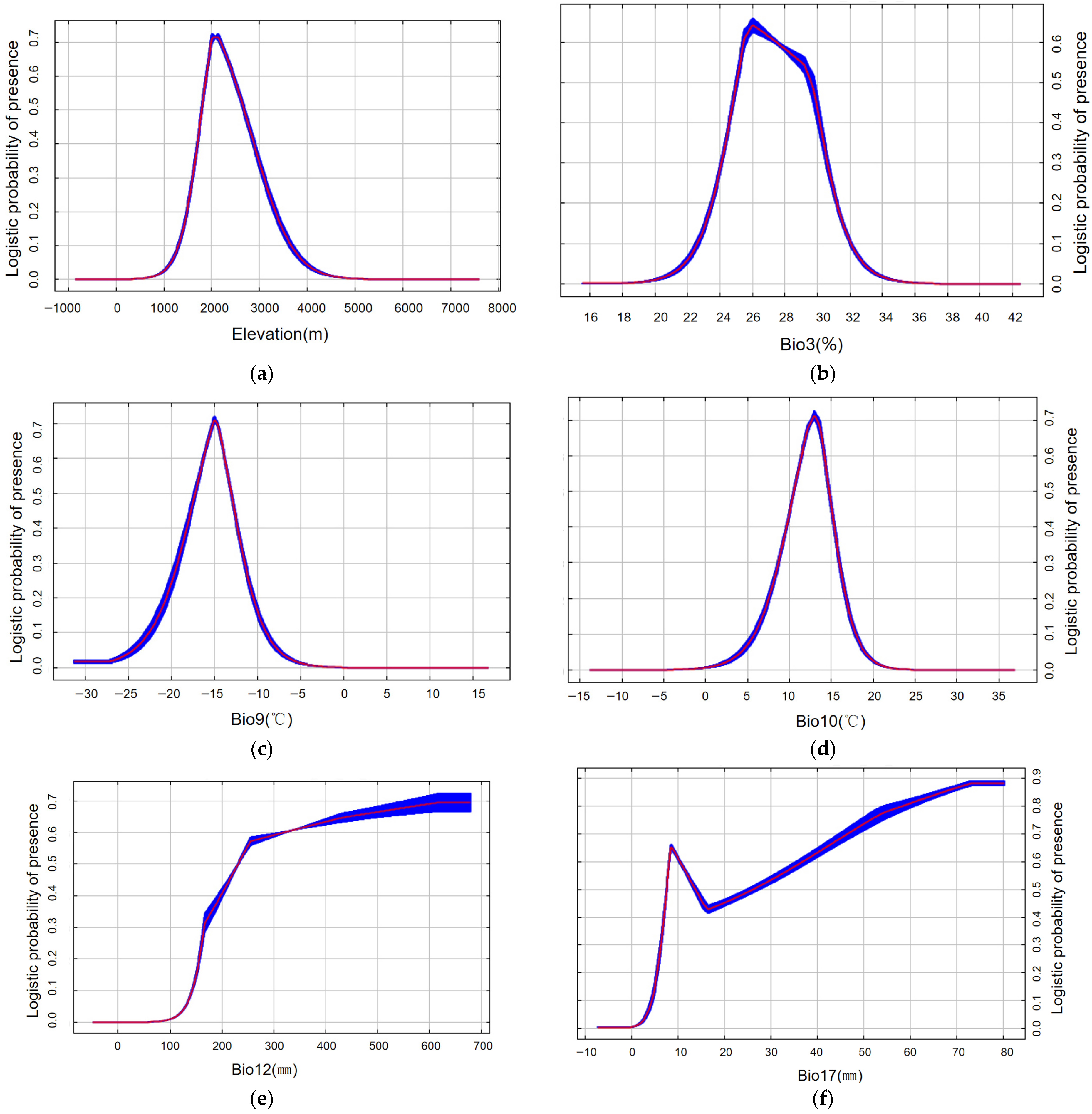 Forests 17 00323 g006