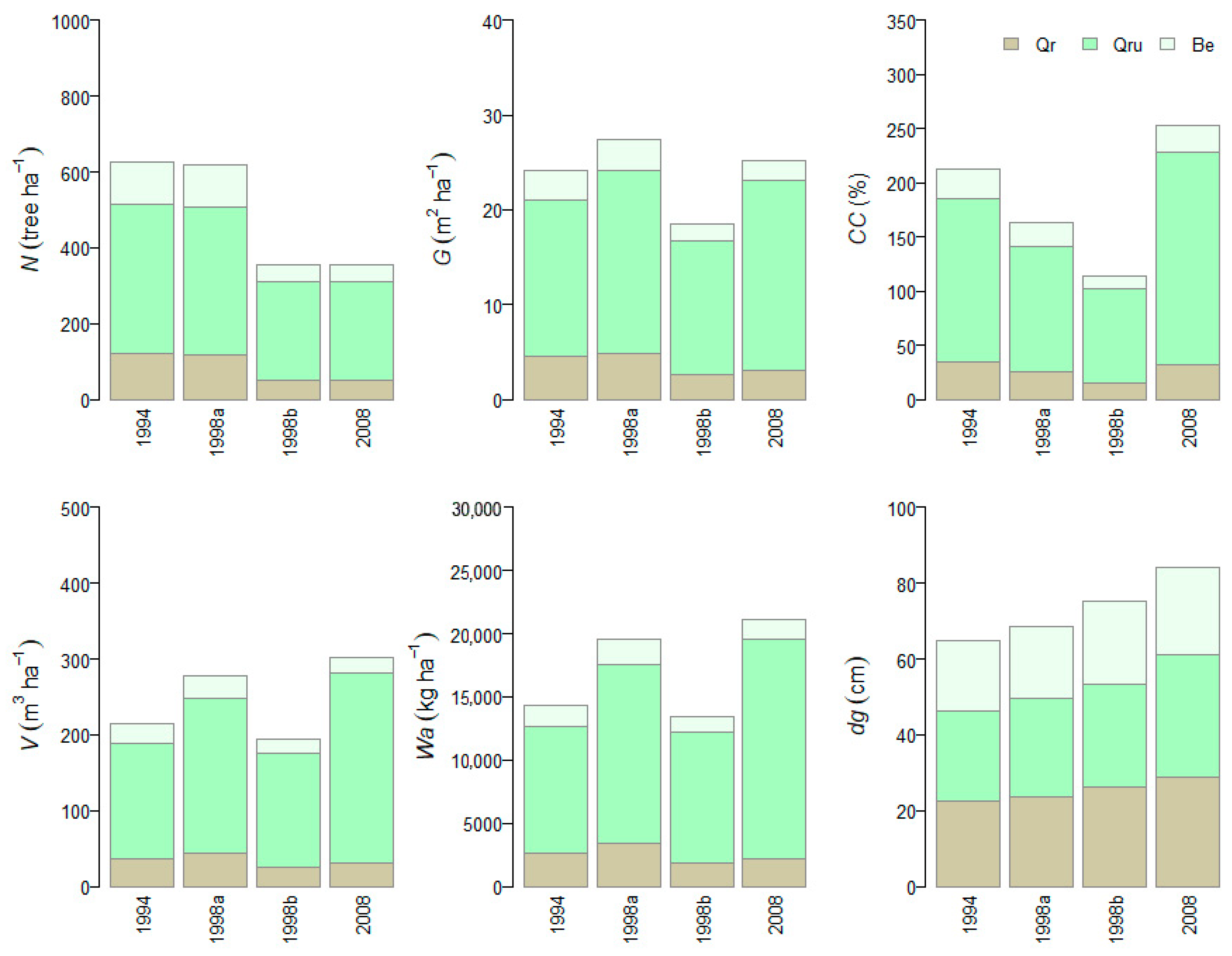 Forests 17 00333 g001