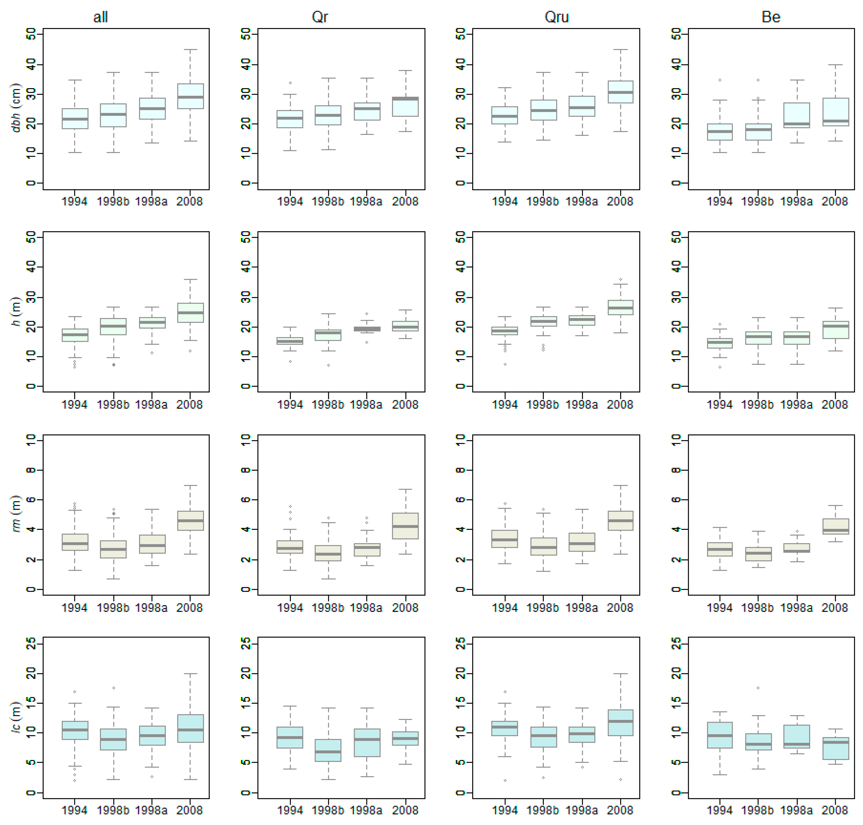 Forests 17 00333 g002