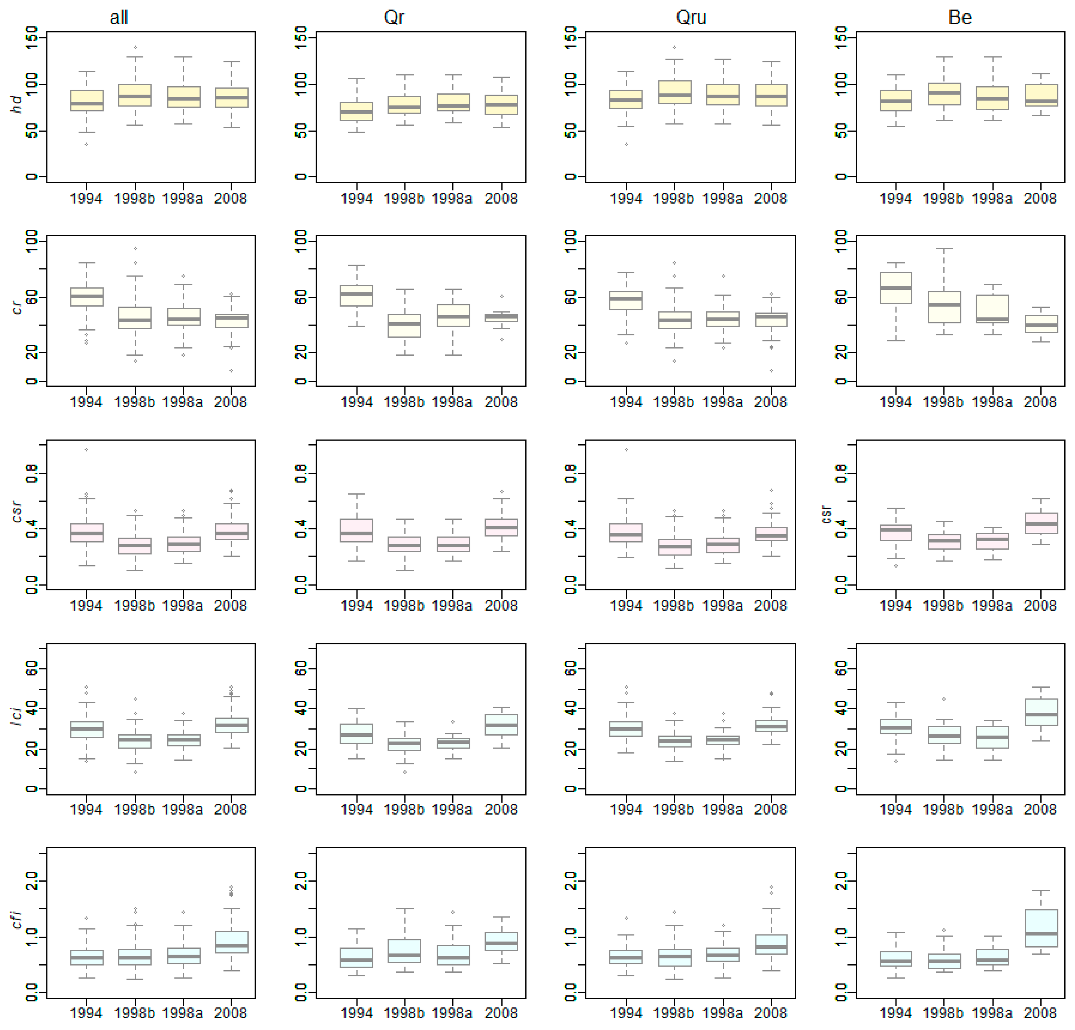 Forests 17 00333 g004