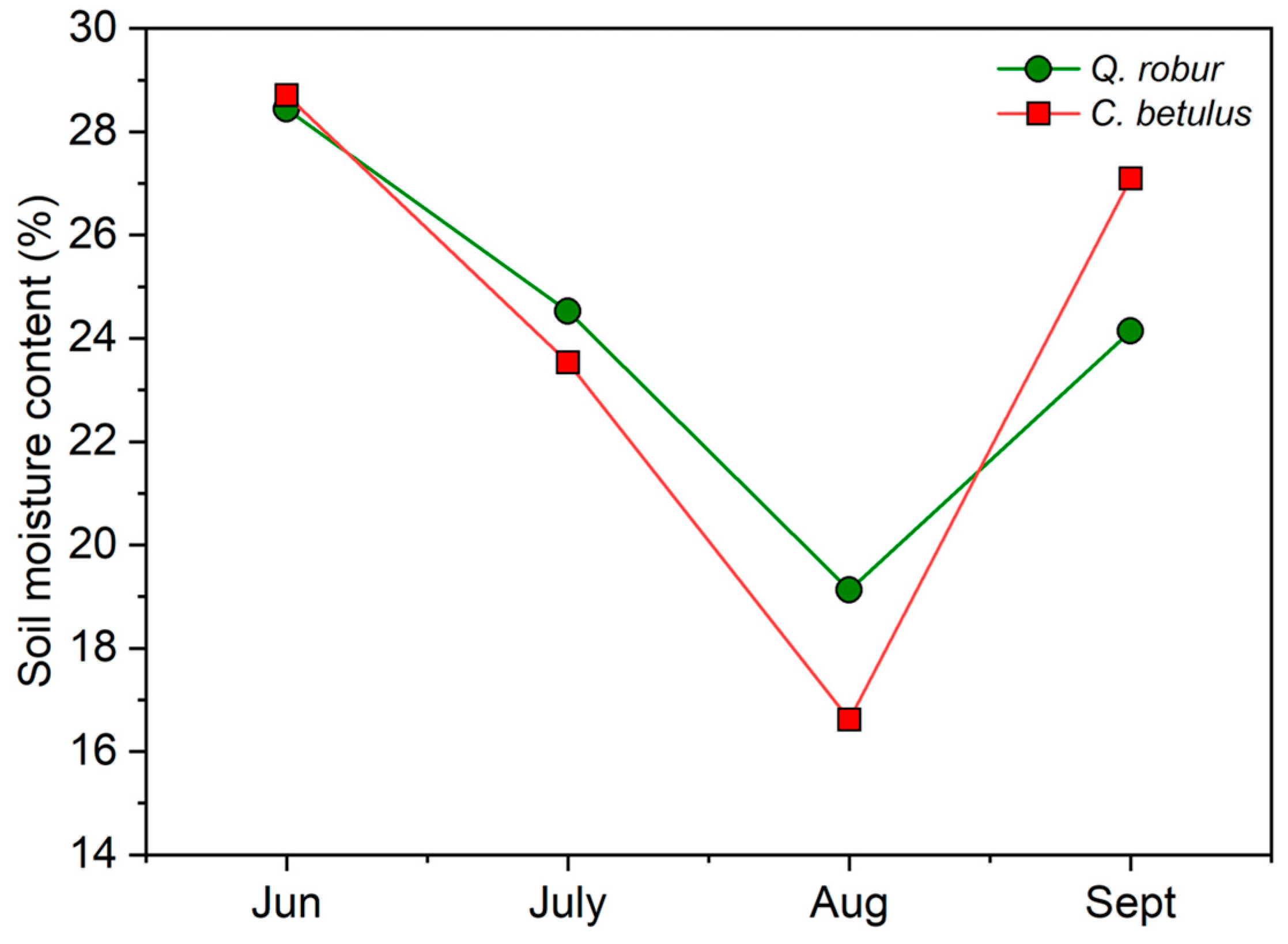 Forests 17 00339 g002
