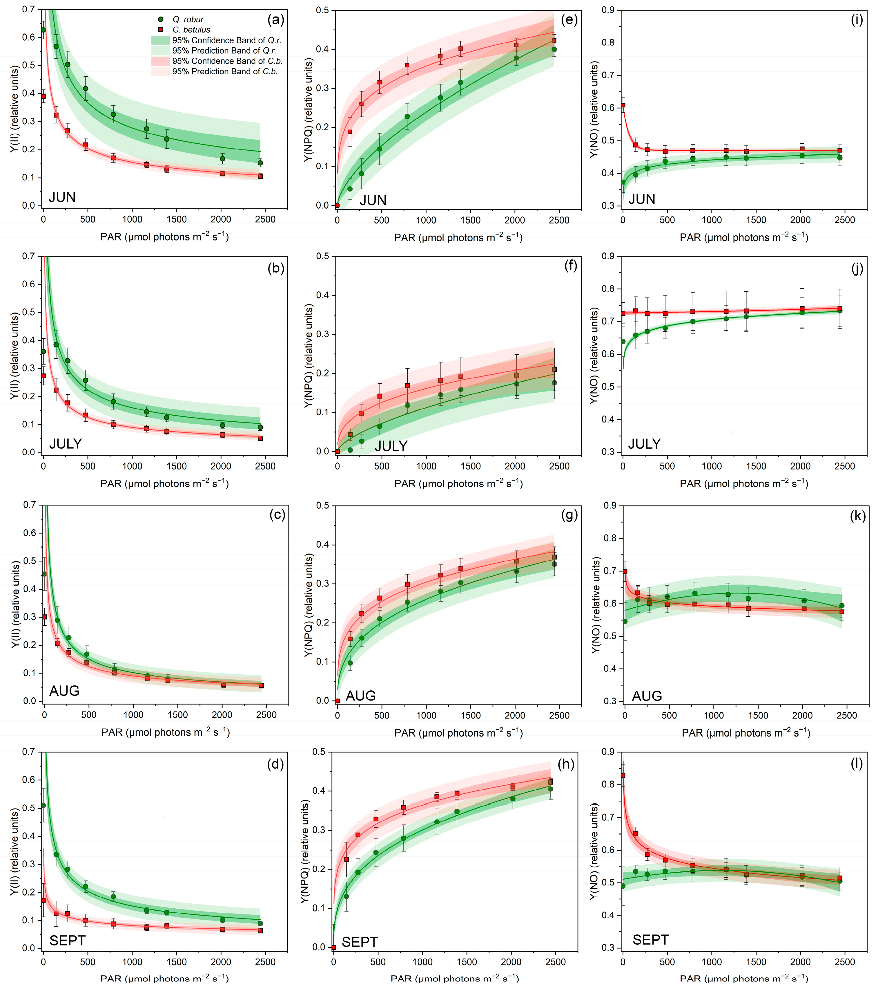 Forests 17 00339 g003