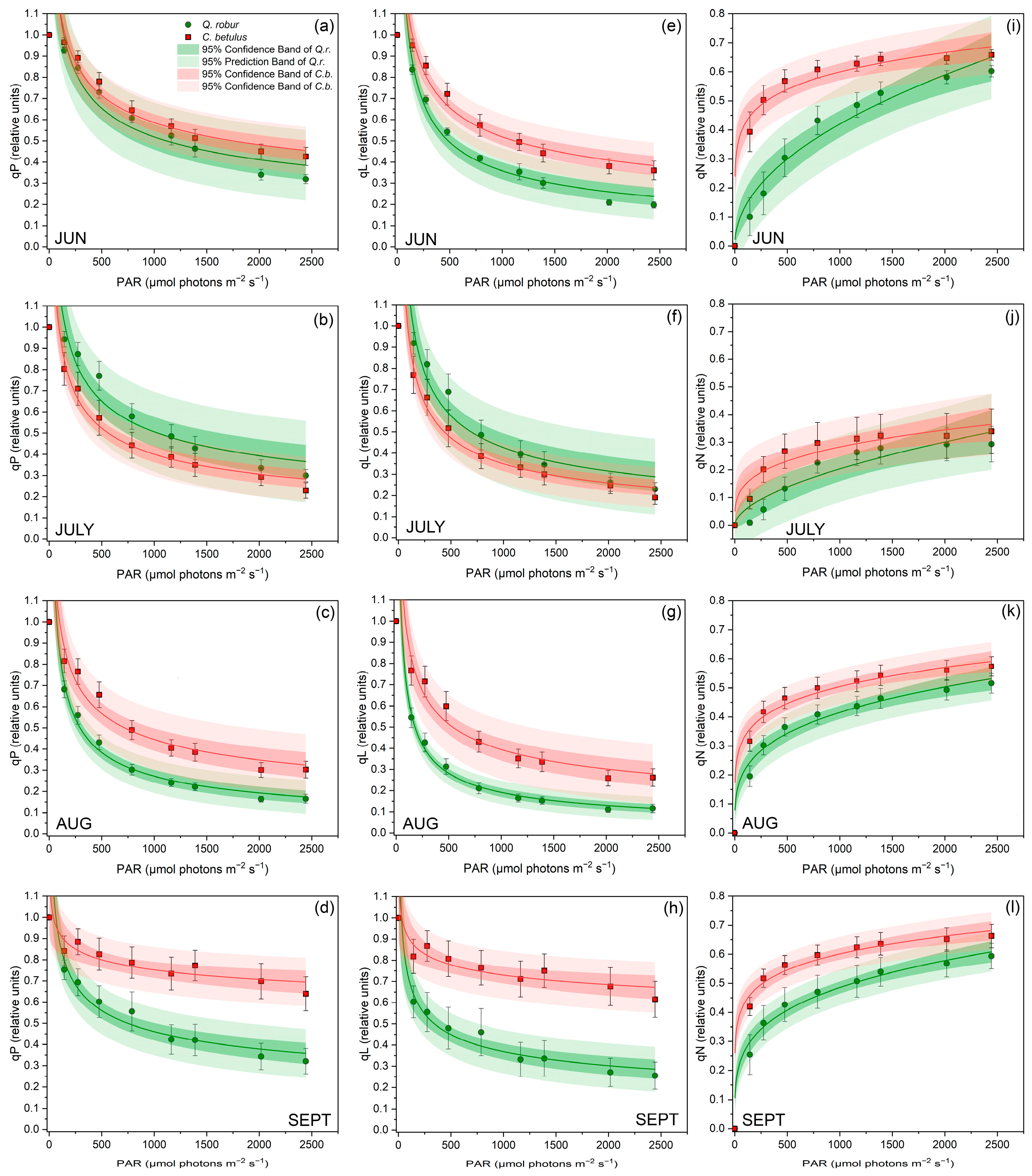 Forests 17 00339 g004