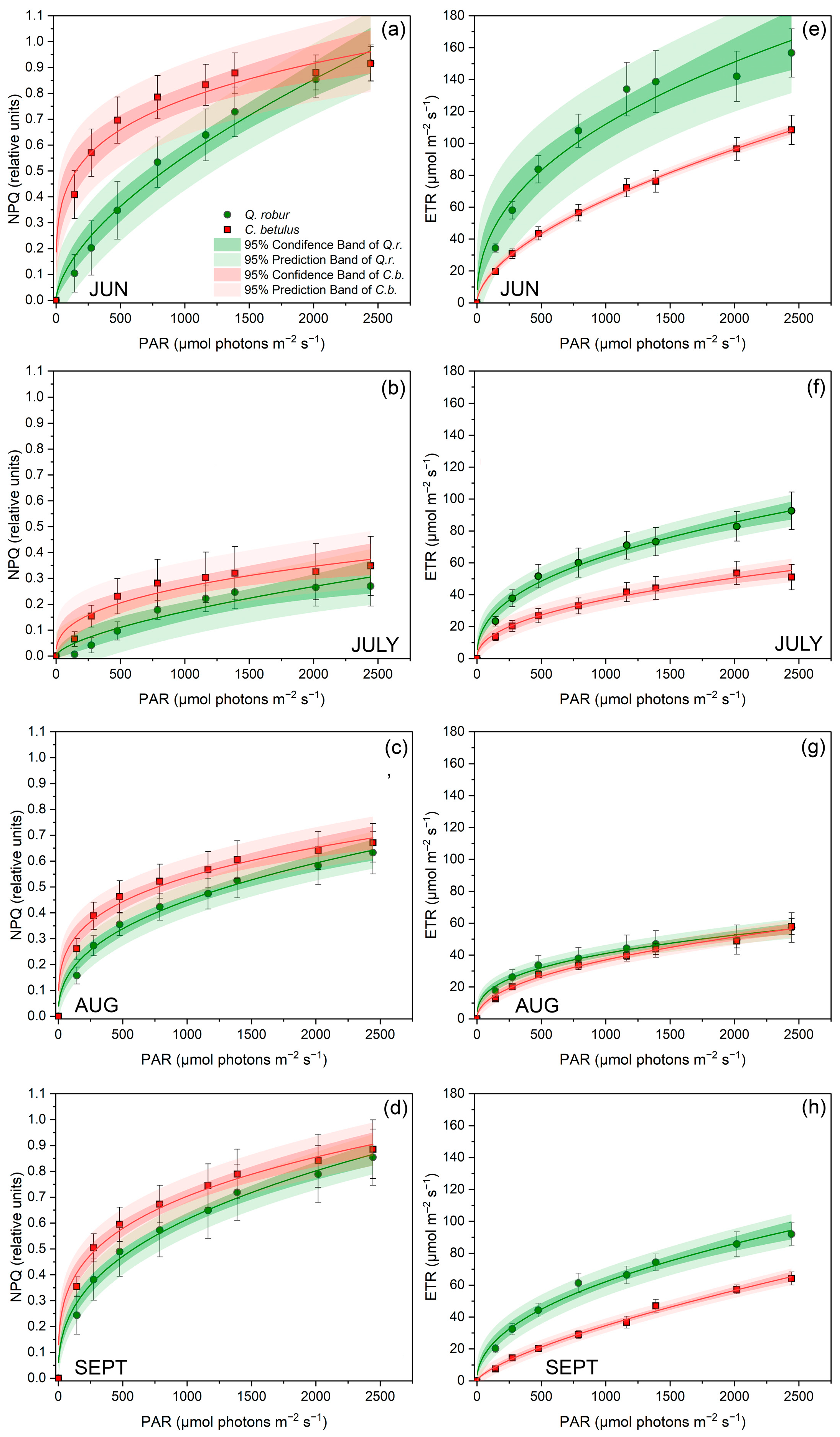 Forests 17 00339 g005