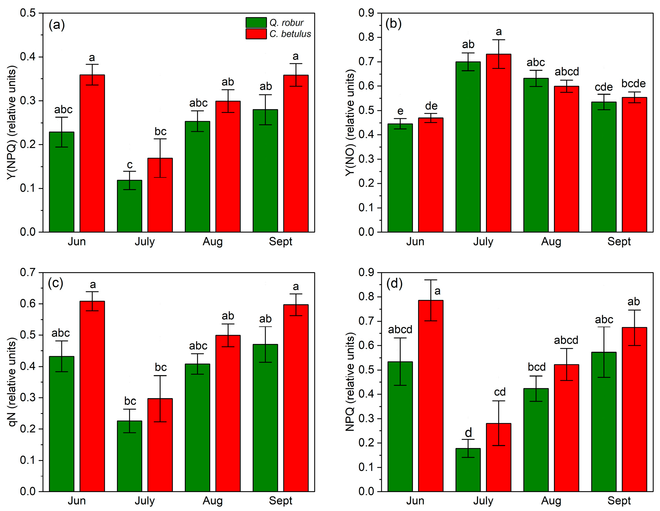 Forests 17 00339 g007