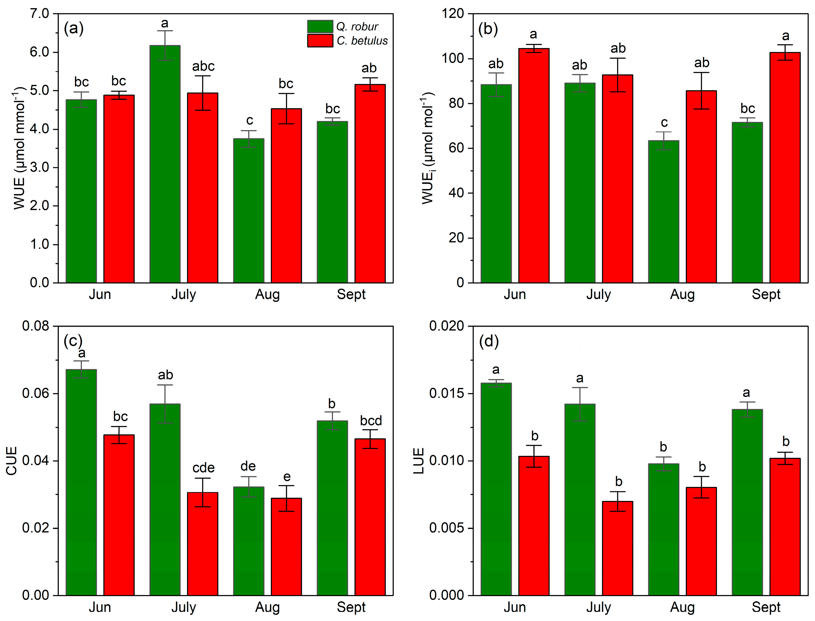 Forests 17 00339 g009