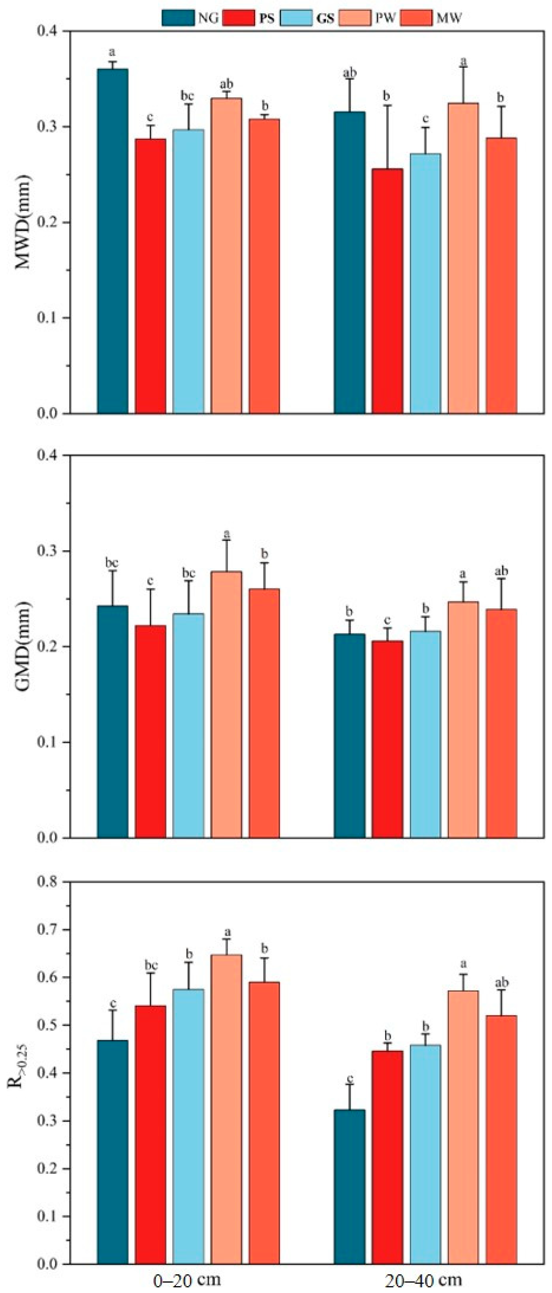 Forests 17 00345 g002 Forests 17 00345 g002