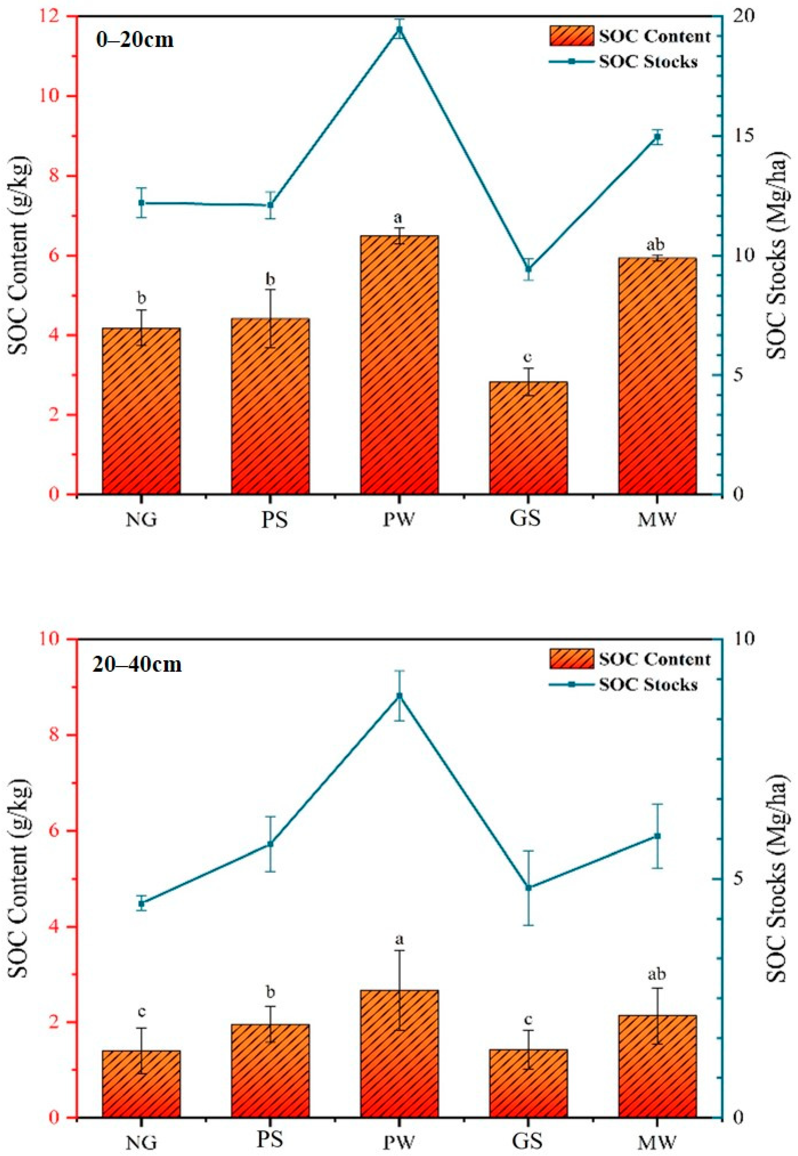 Forests 17 00345 g003 Forests 17 00345 g003