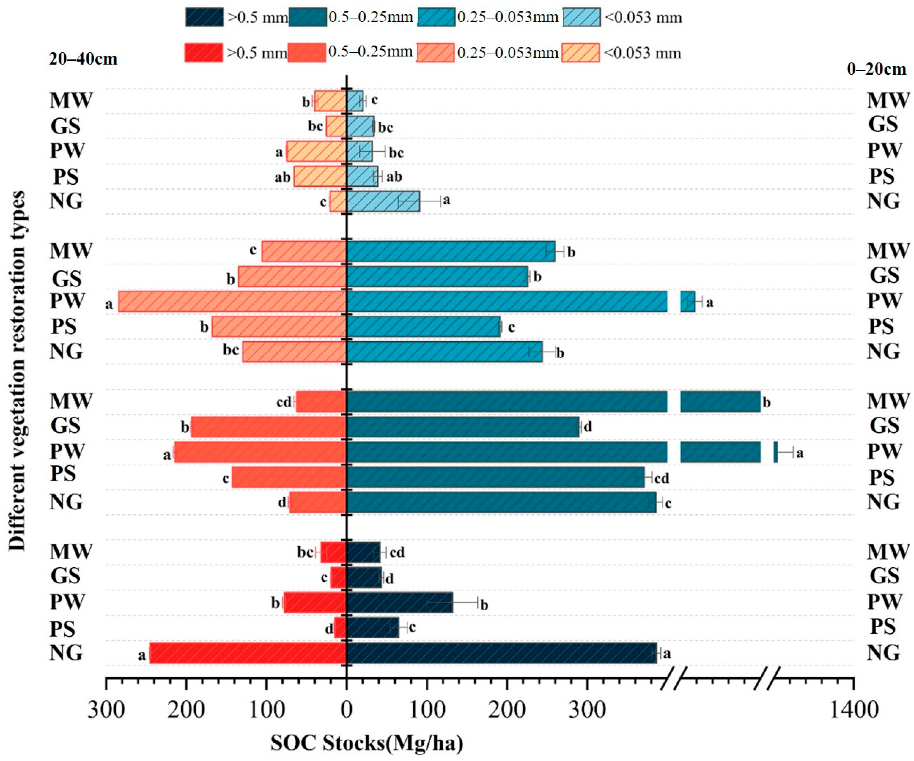 Forests 17 00345 g004 Forests 17 00345 g004