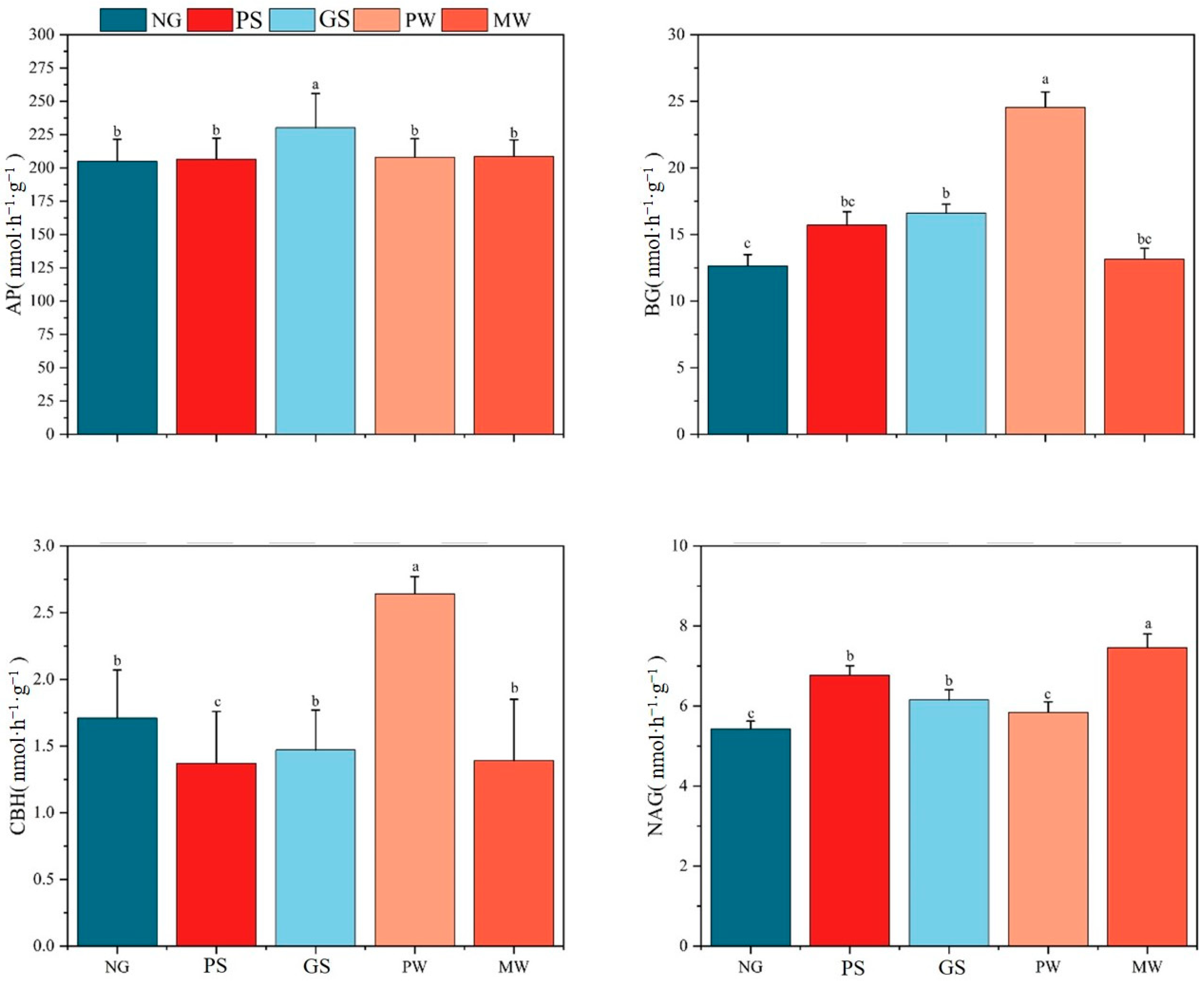 Forests 17 00345 g005 Forests 17 00345 g005