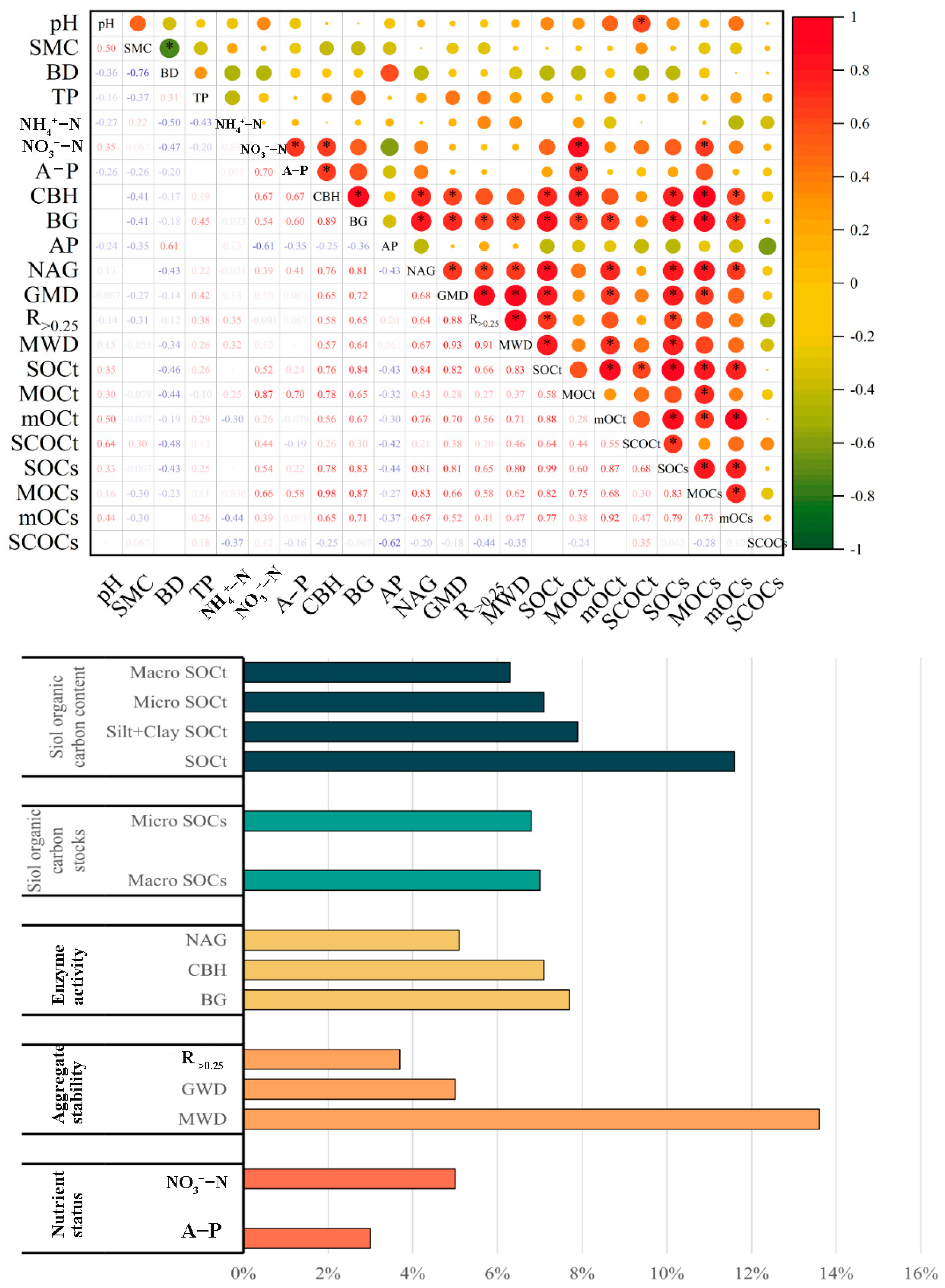 Forests 17 00345 g006 Forests 17 00345 g006