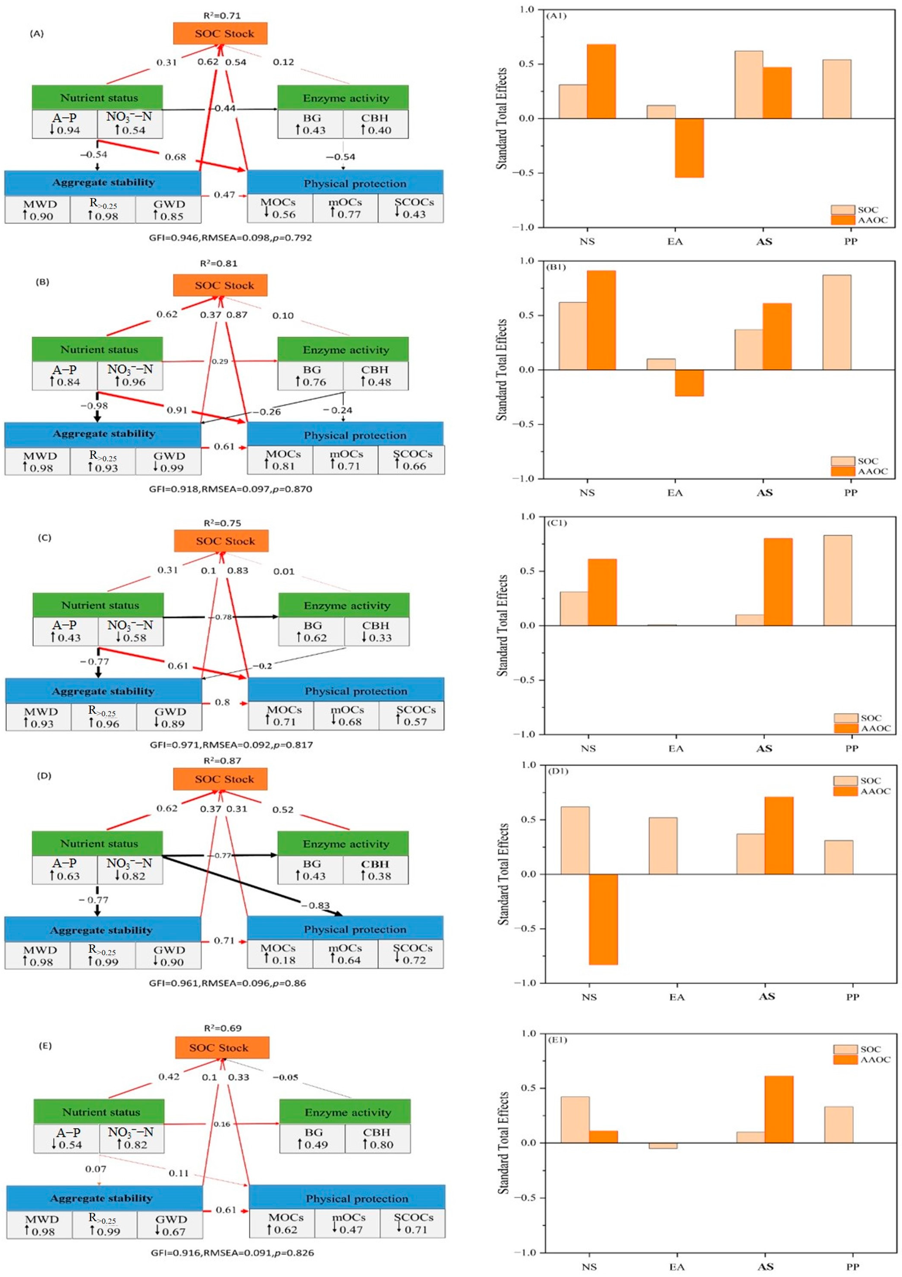 Forests 17 00345 g007 Forests 17 00345 g007