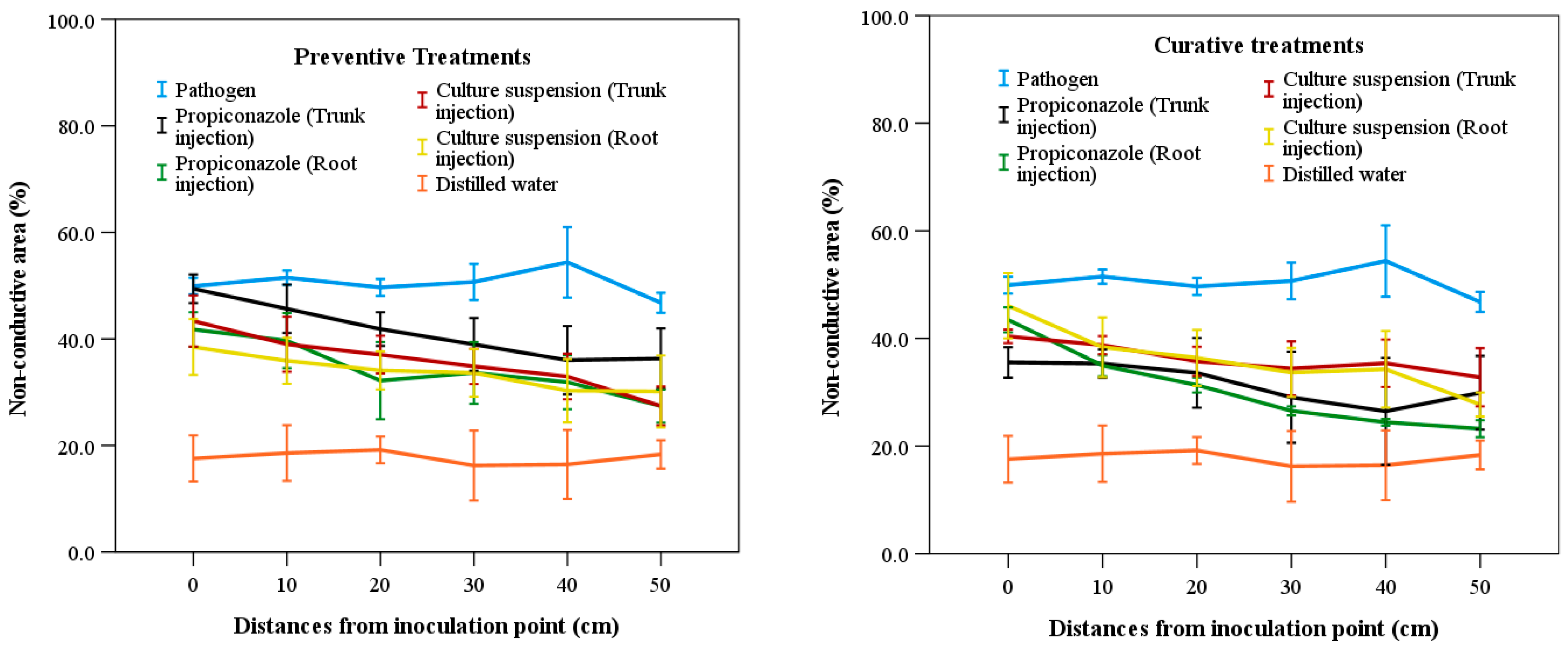 Forests 17 00357 g003