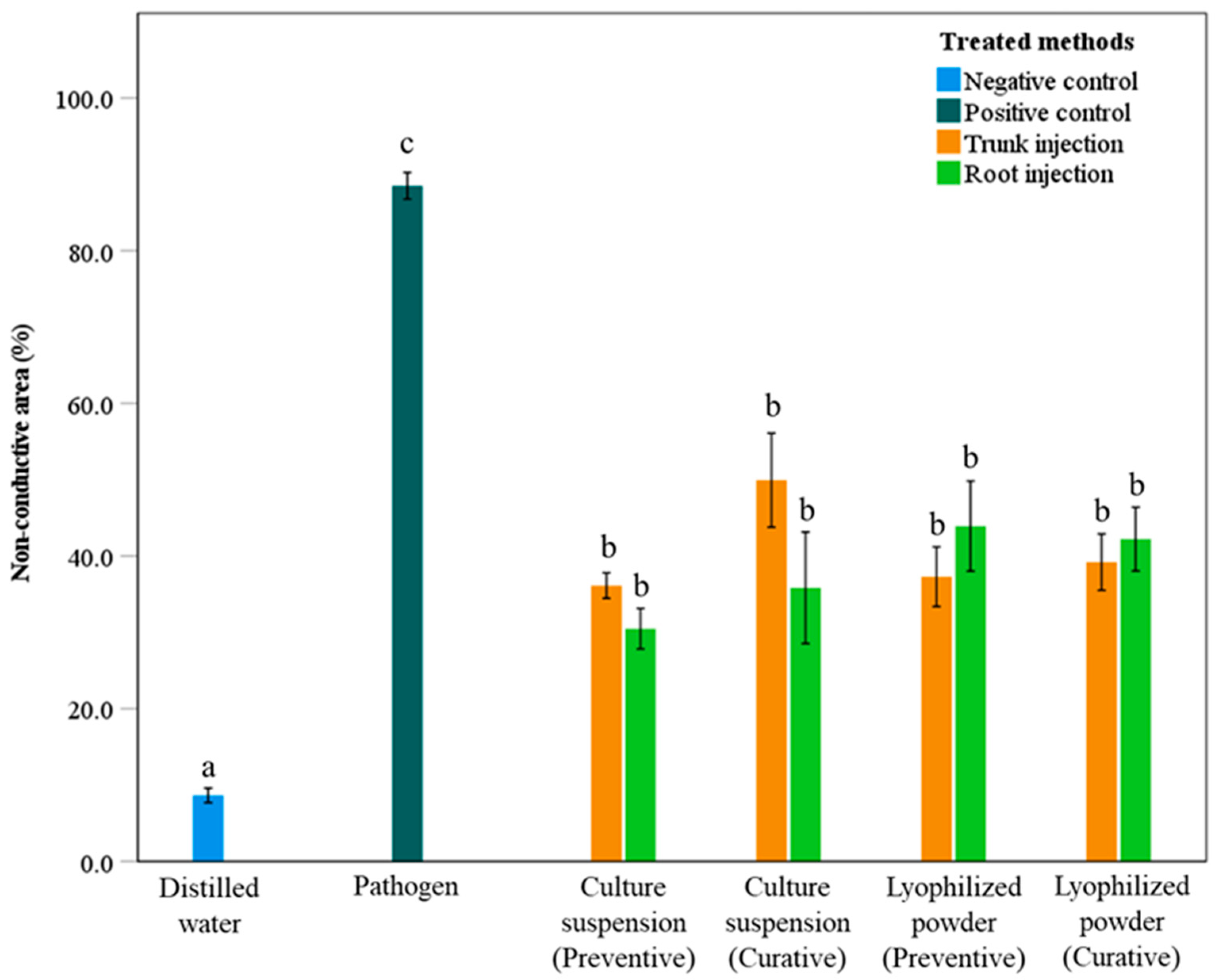 Forests 17 00357 g004