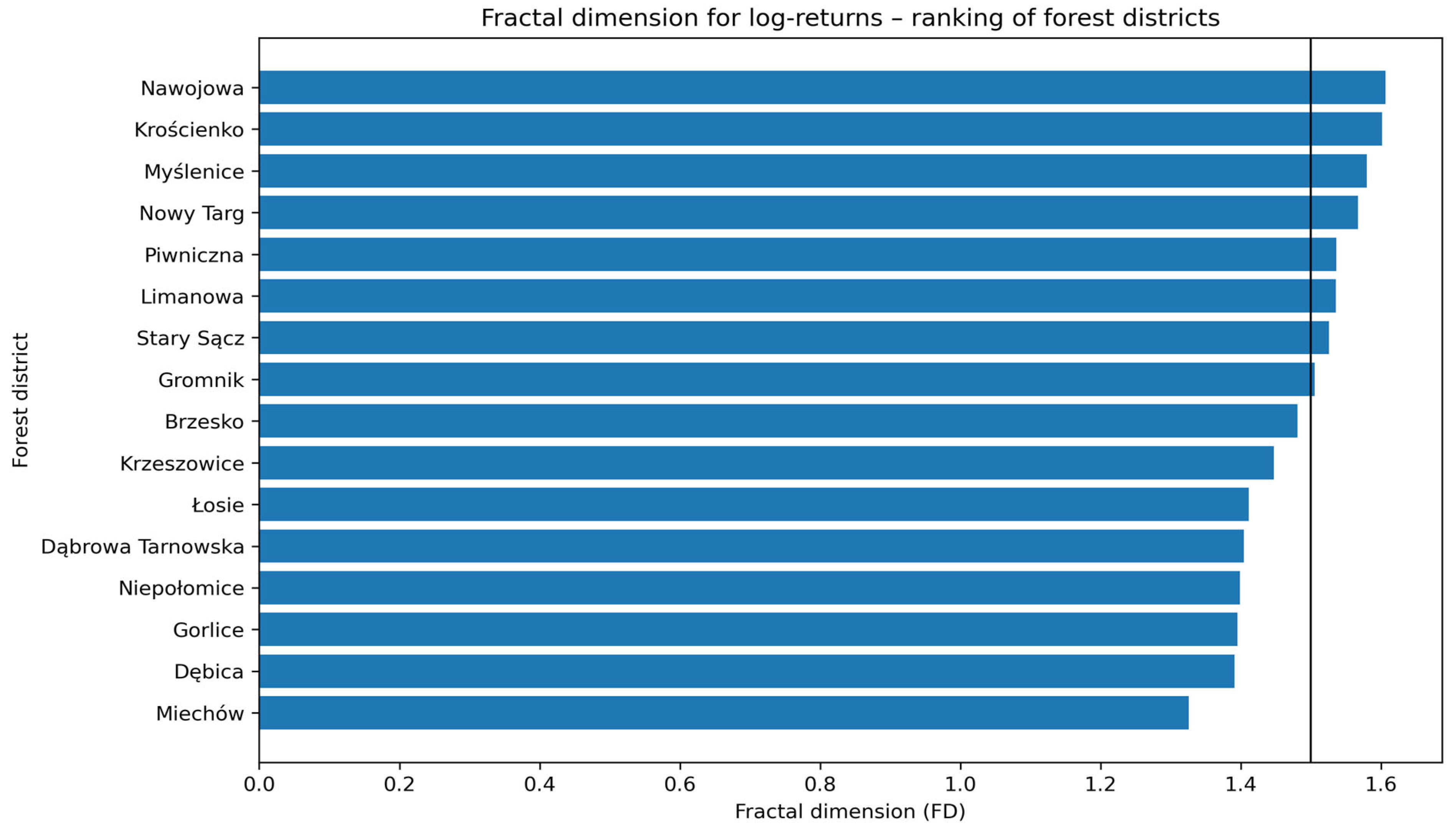 Forests 17 00368 g002 Forests 17 00368 g002