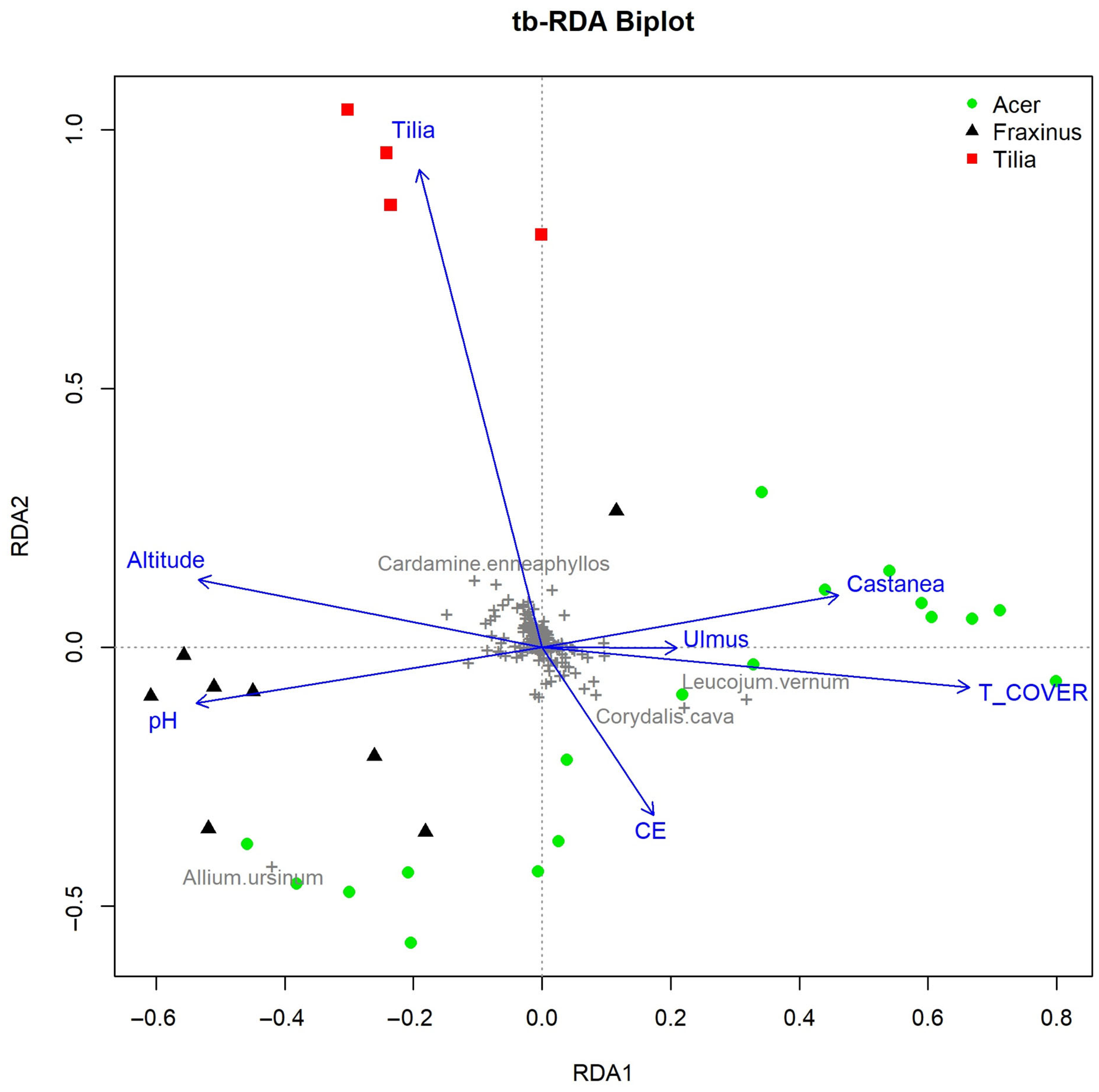 Forests 17 00370 g005