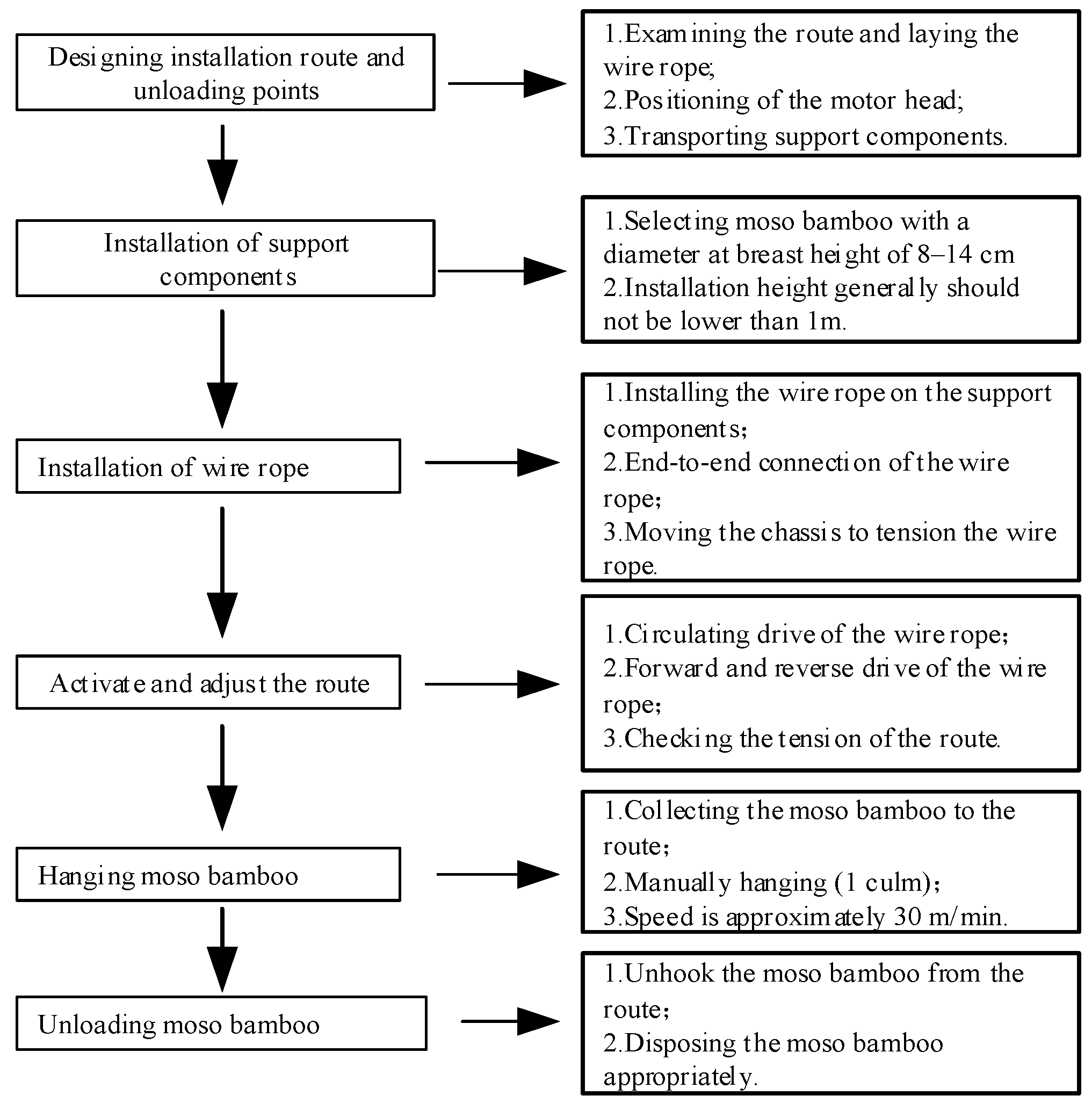 Forests 17 00371 g003