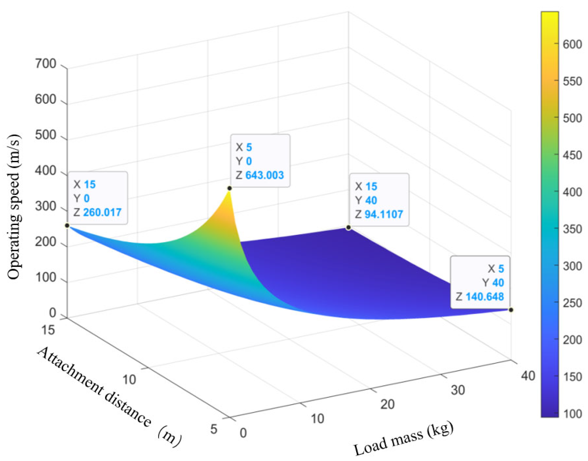 Forests 17 00371 g018