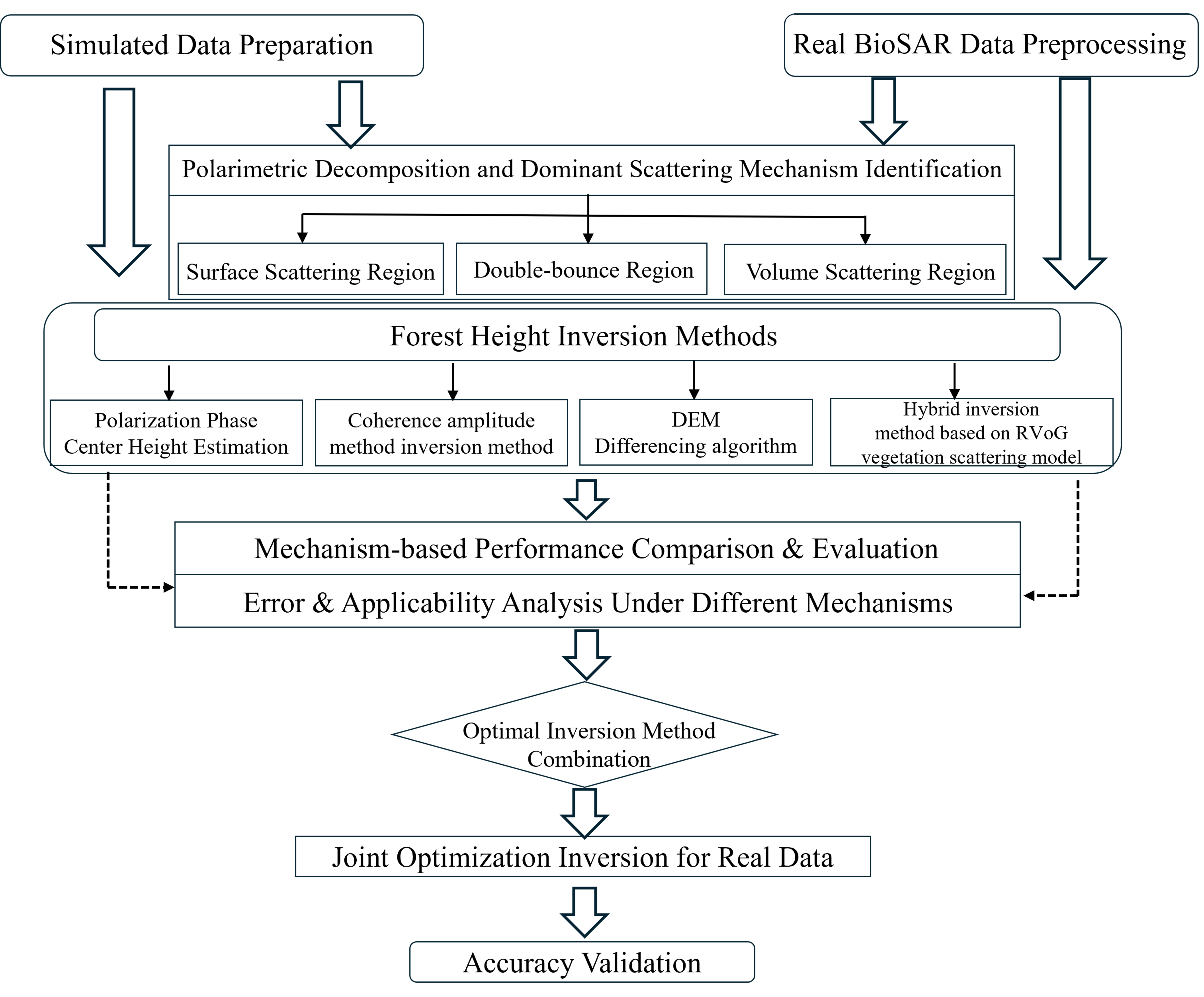 Forests 17 00372 g004 Forests 17 00372 g004