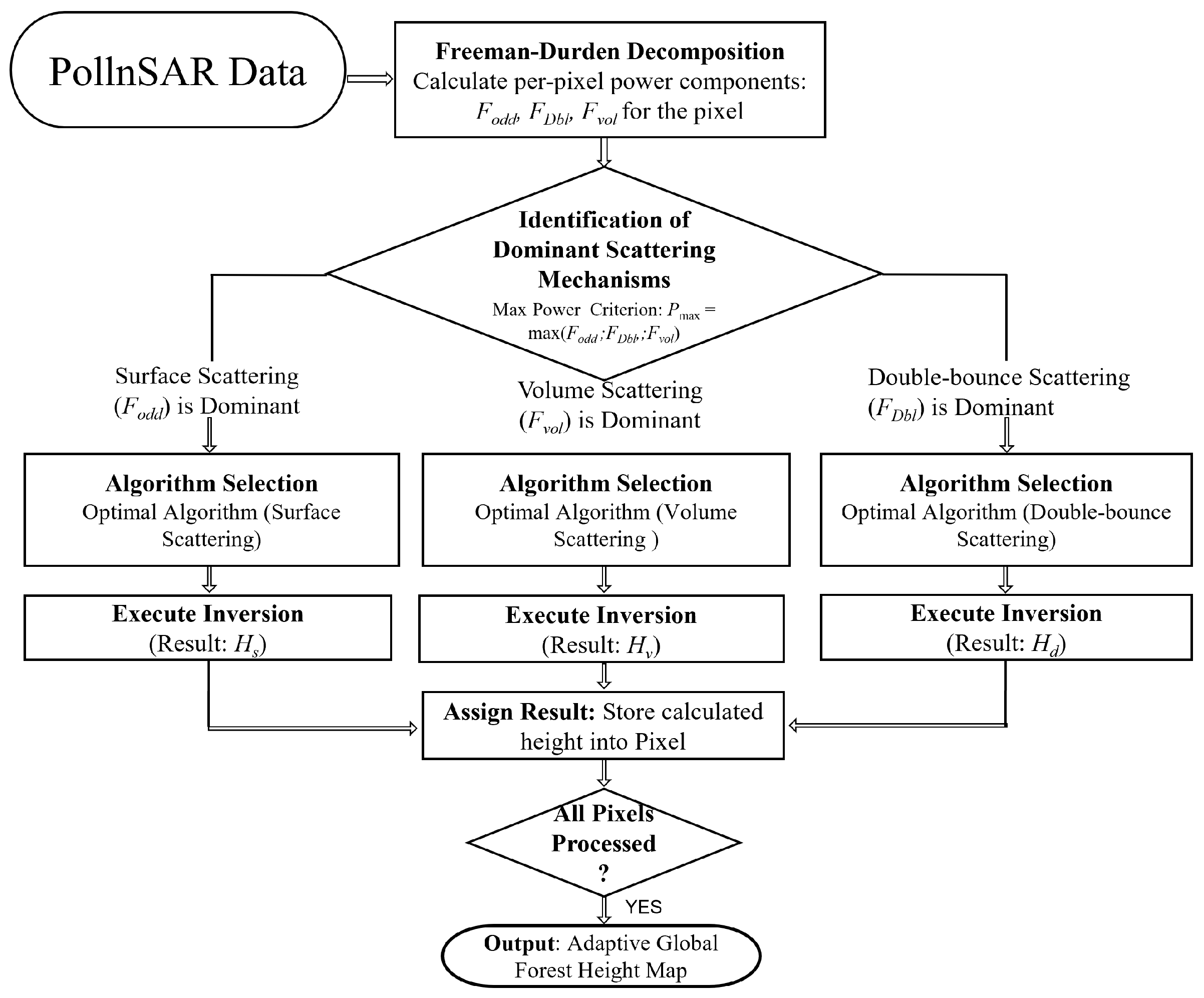 Forests 17 00372 g005 Forests 17 00372 g005
