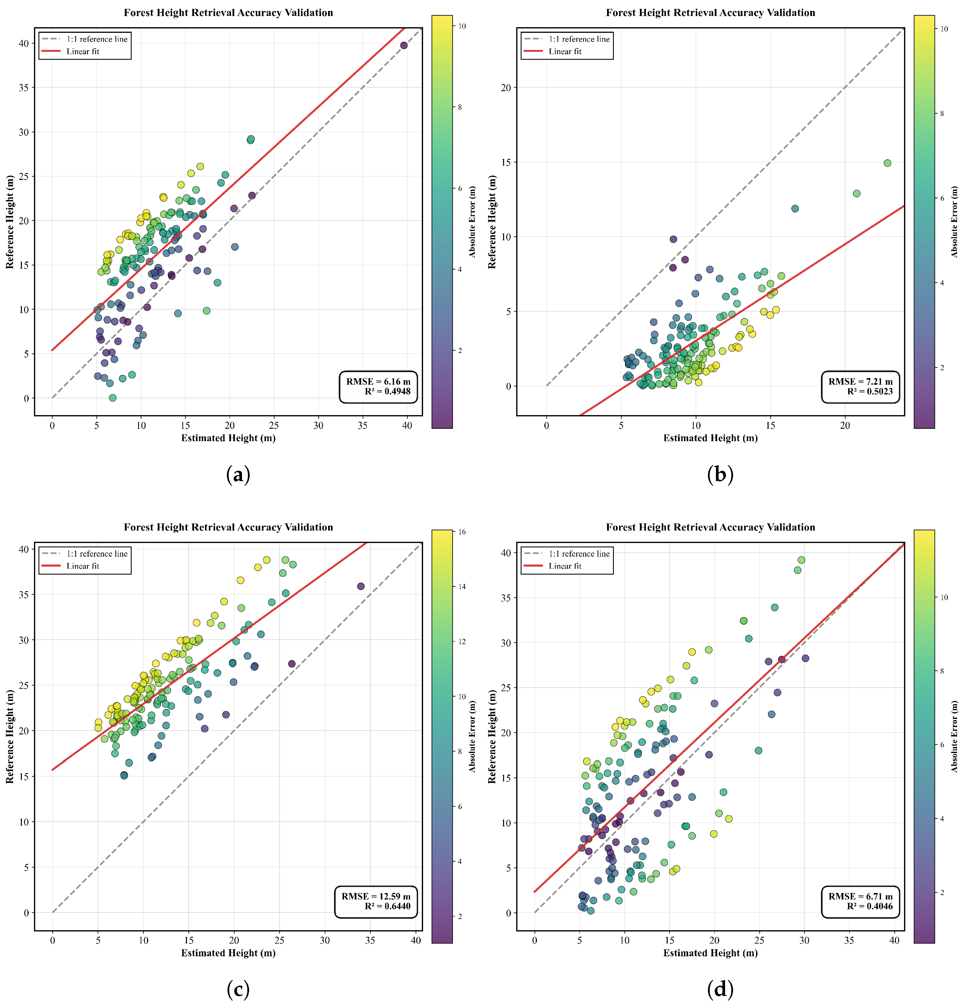 Forests 17 00372 g009 Forests 17 00372 g009