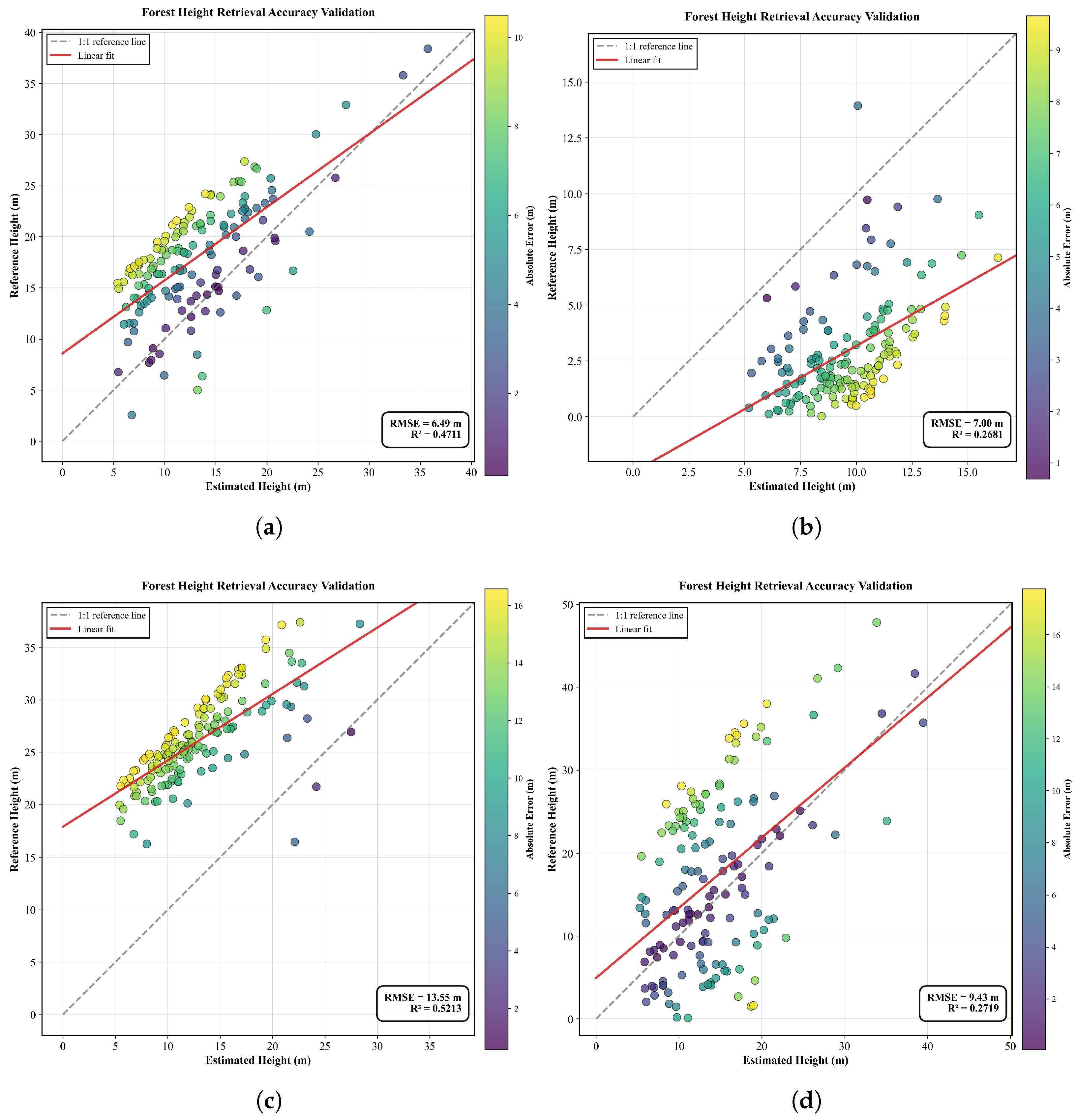 Forests 17 00372 g010 Forests 17 00372 g010