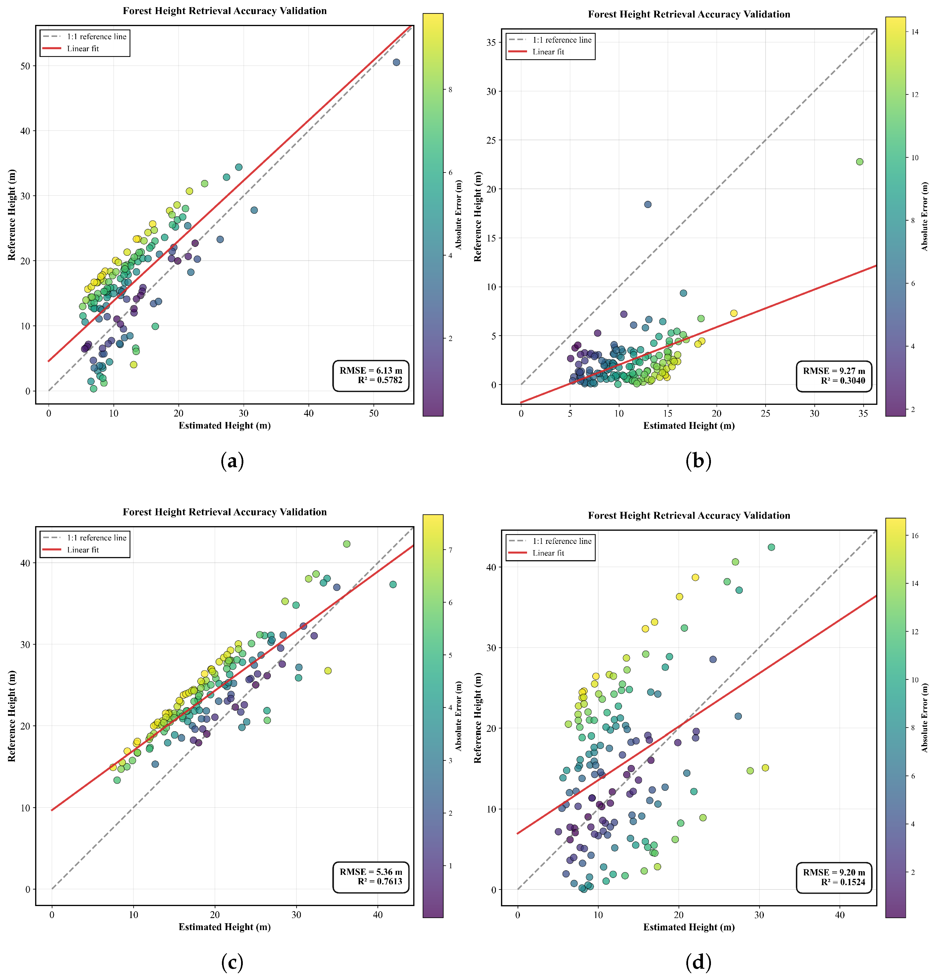 Forests 17 00372 g011 Forests 17 00372 g011