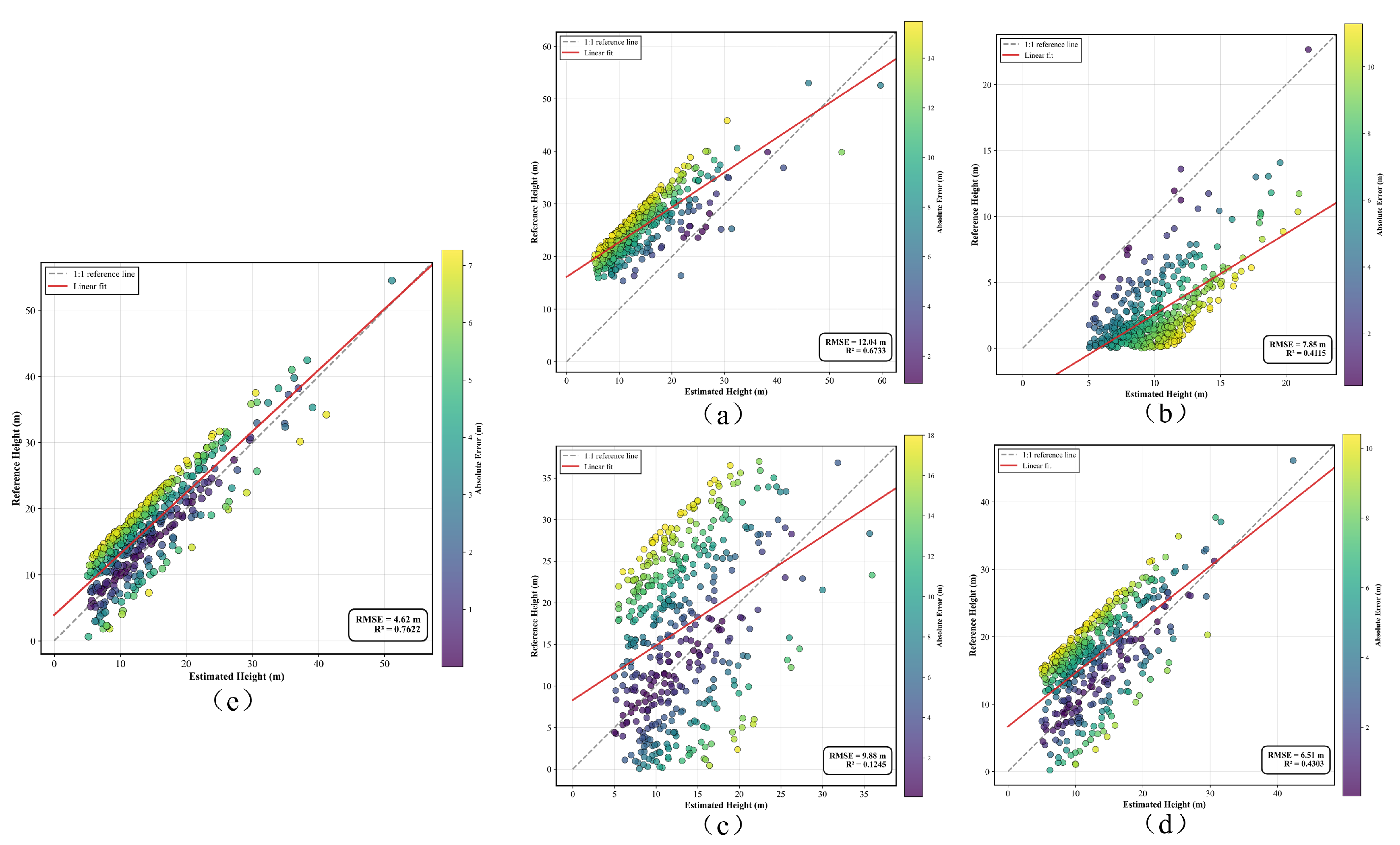 Forests 17 00372 g013 Forests 17 00372 g013