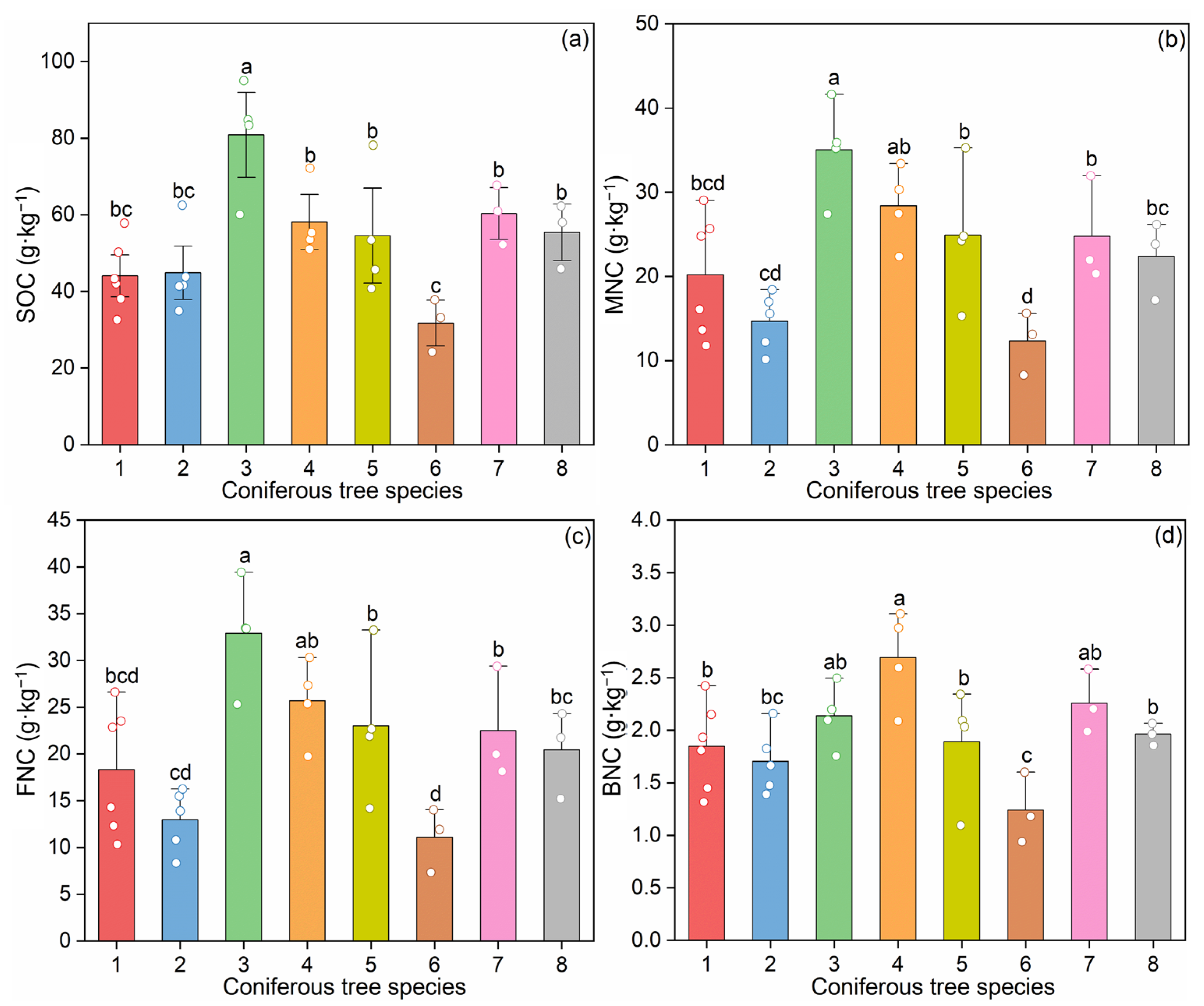 Forests 17 00379 g002 Forests 17 00379 g002