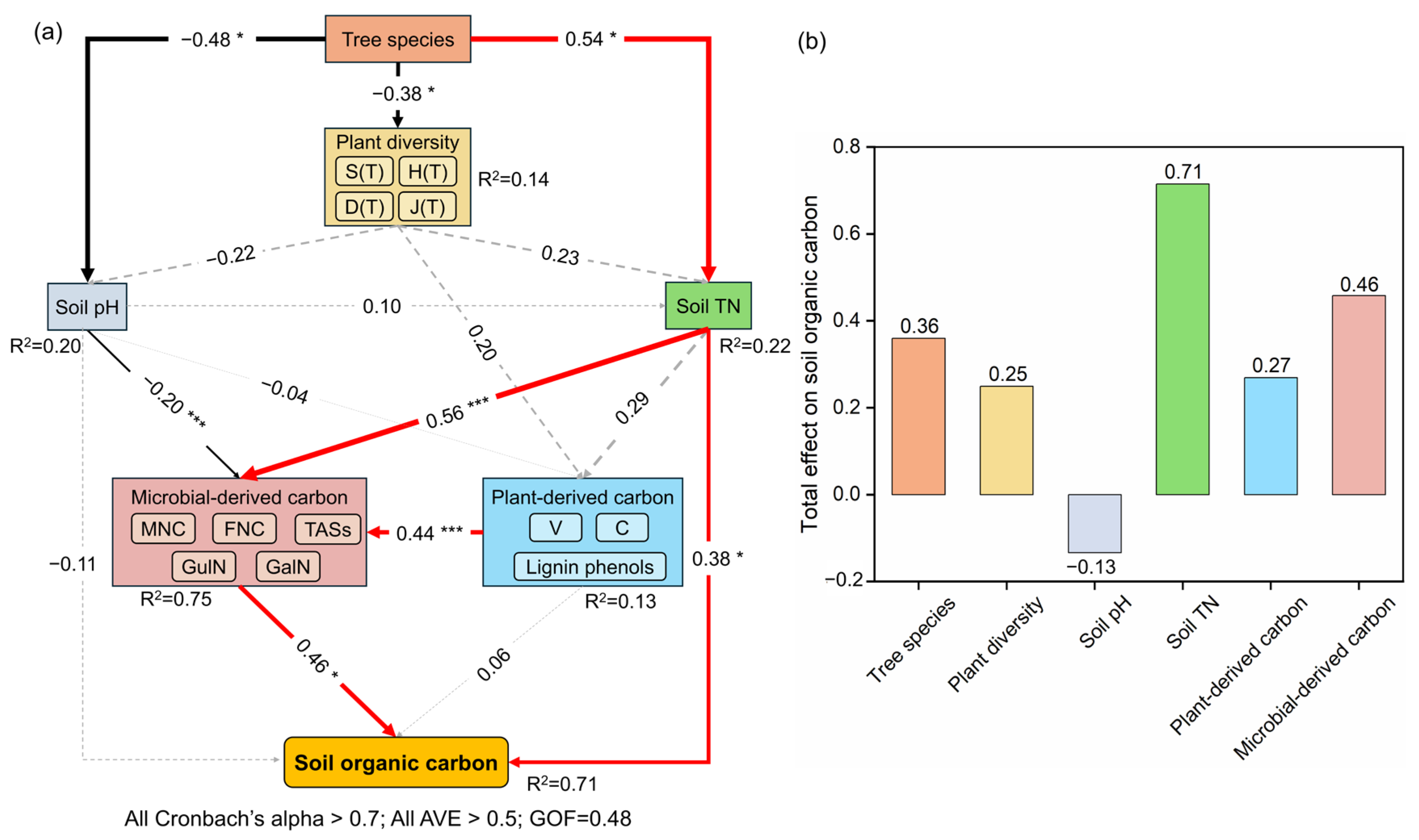 Forests 17 00379 g005 Forests 17 00379 g005