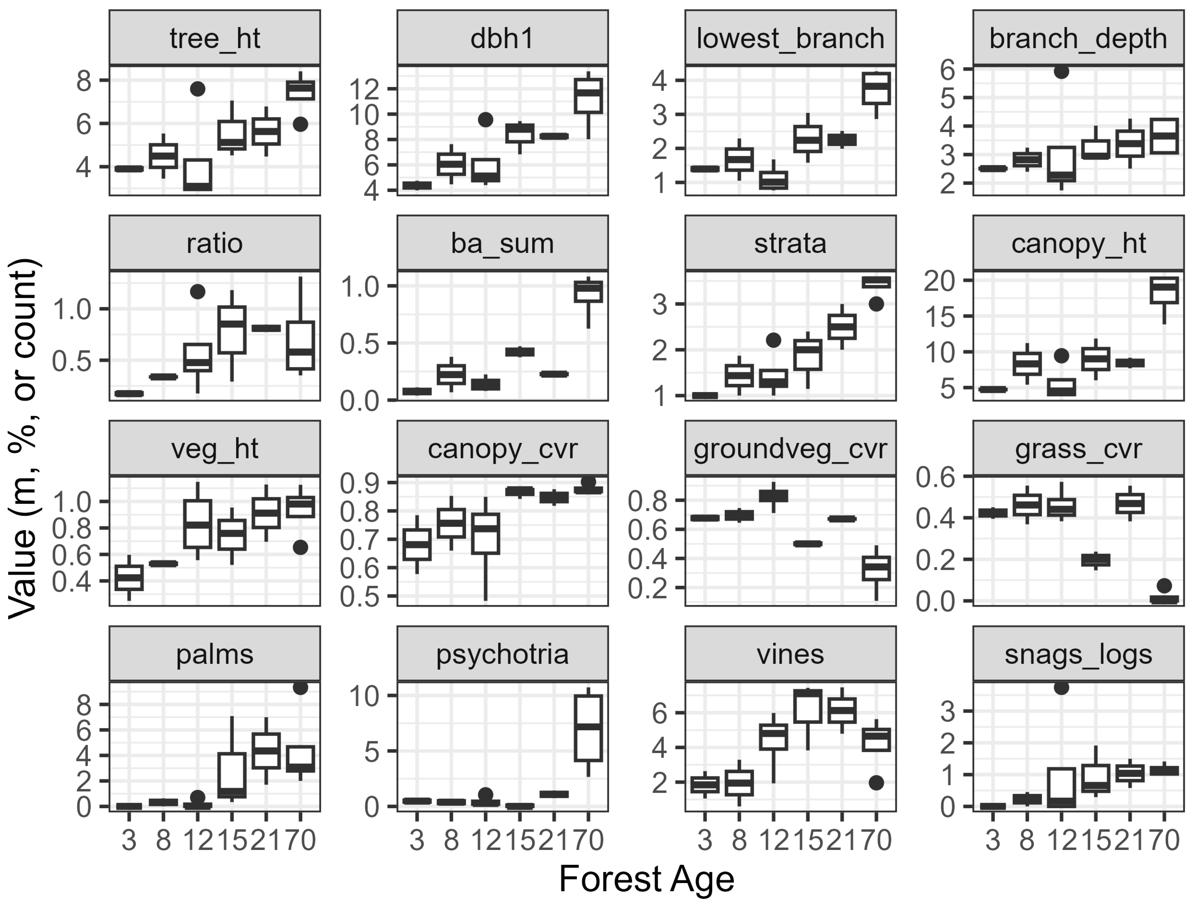 Forests 17 00617 g003 Forests 17 00617 g003