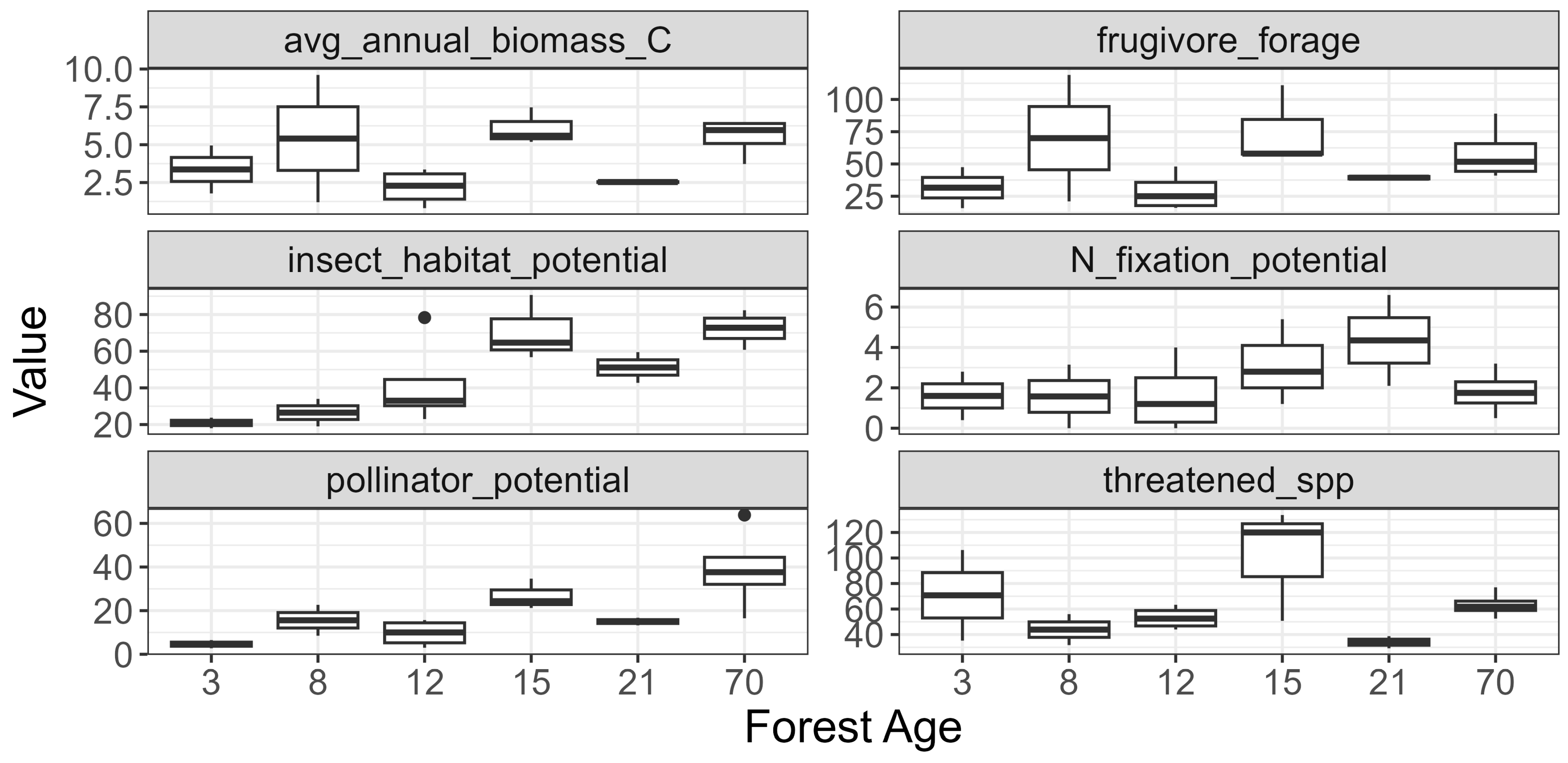 Forests 17 00617 g005 Forests 17 00617 g005